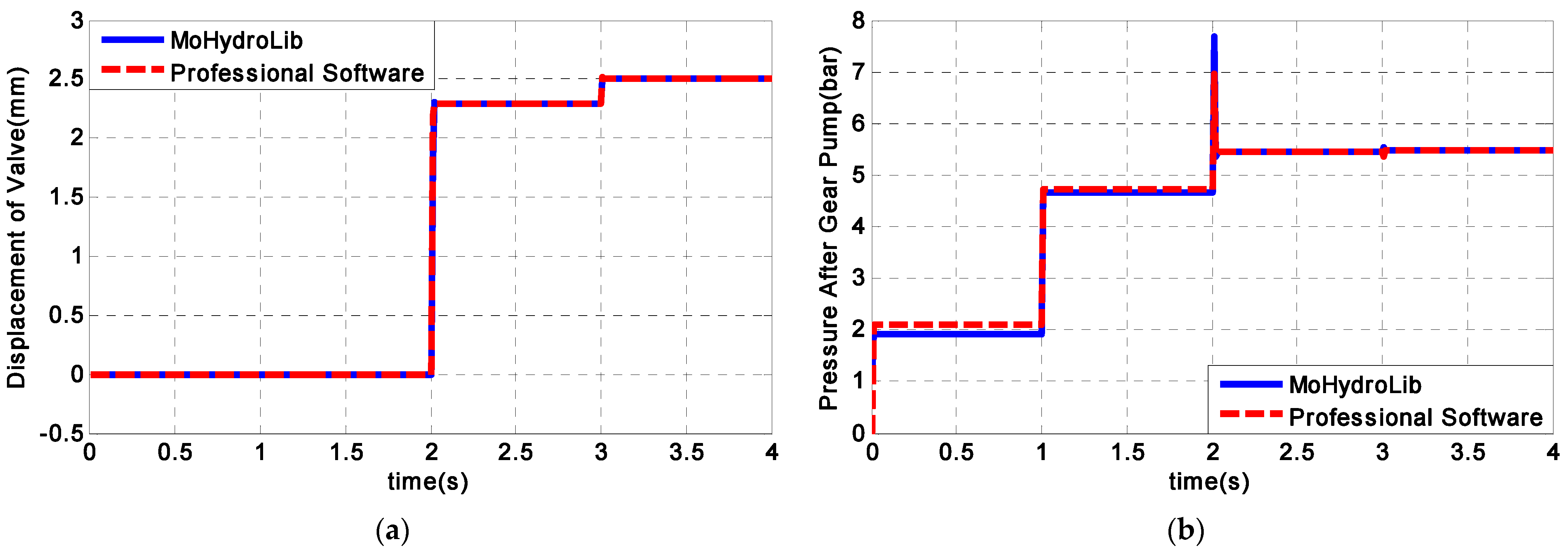 Symmetry 14 00851 g017