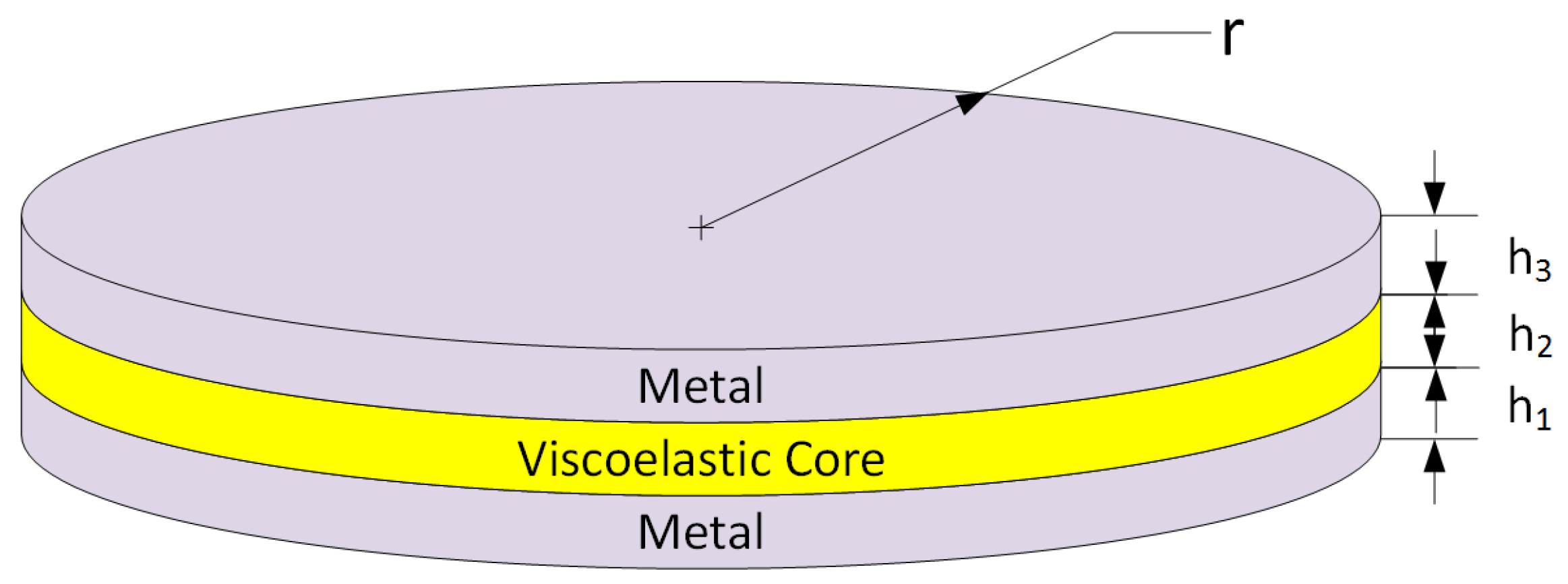 Symmetry 14 00852 g001