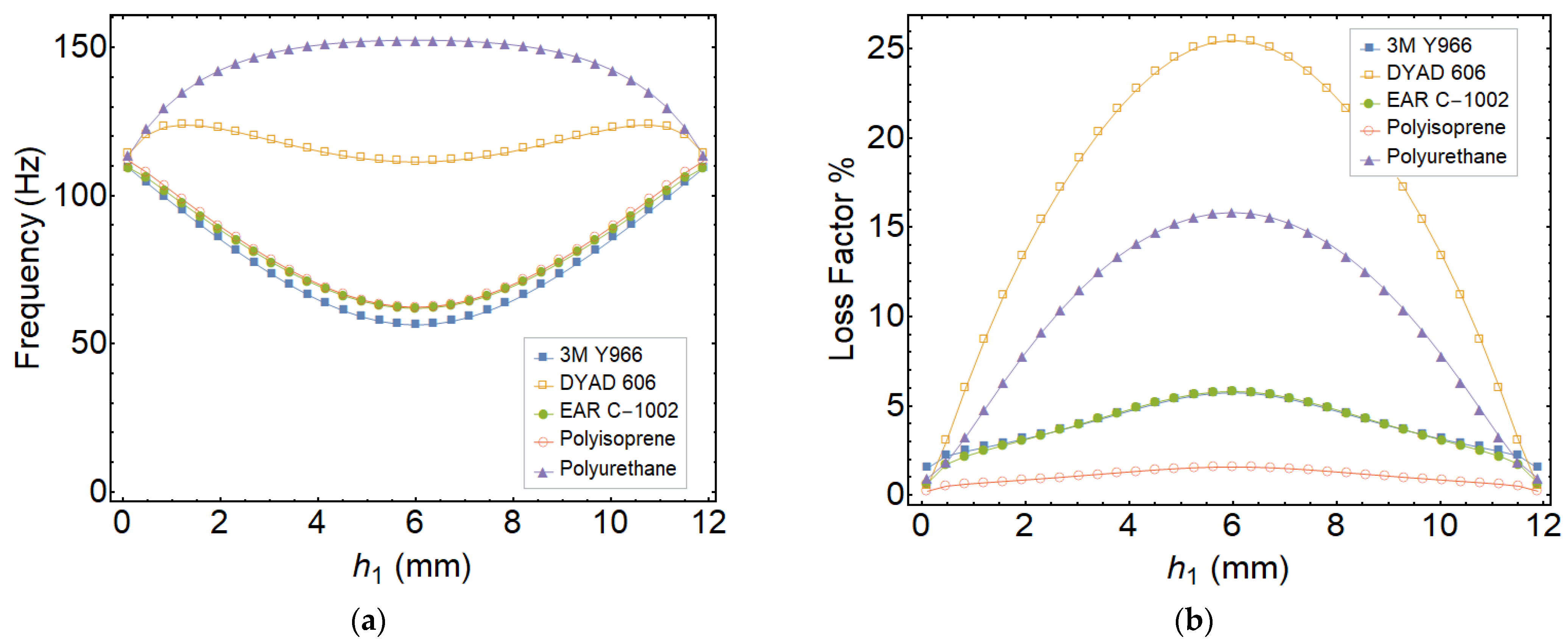 Symmetry 14 00852 g007