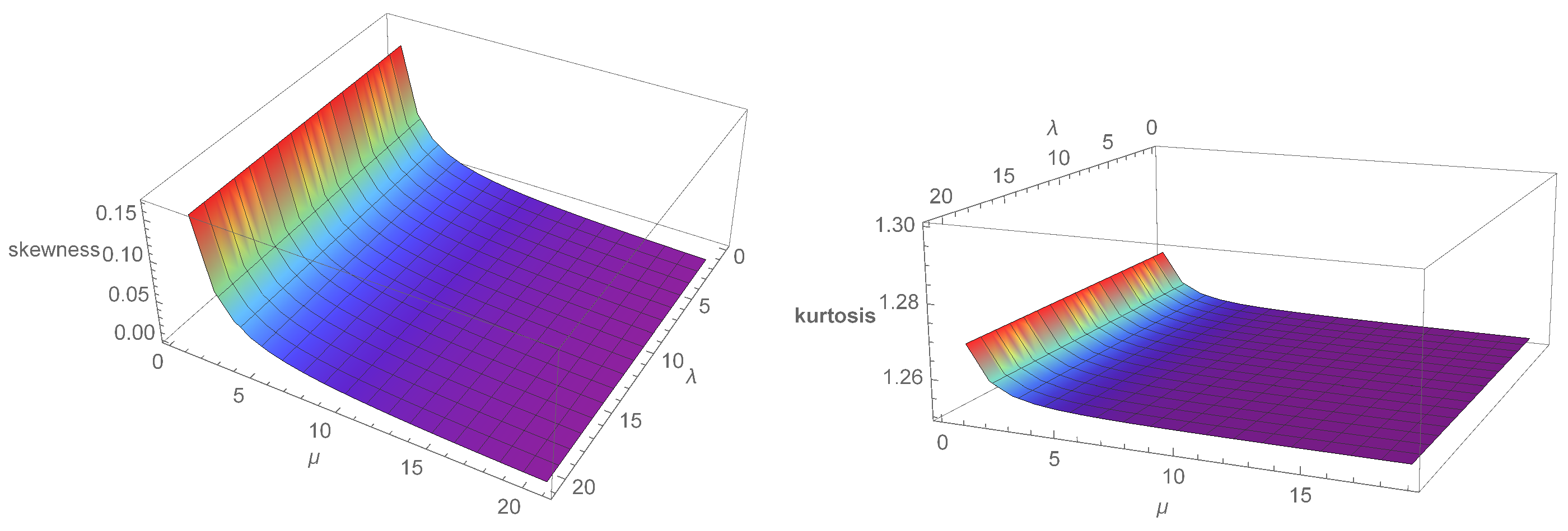 Symmetry 14 00853 g006