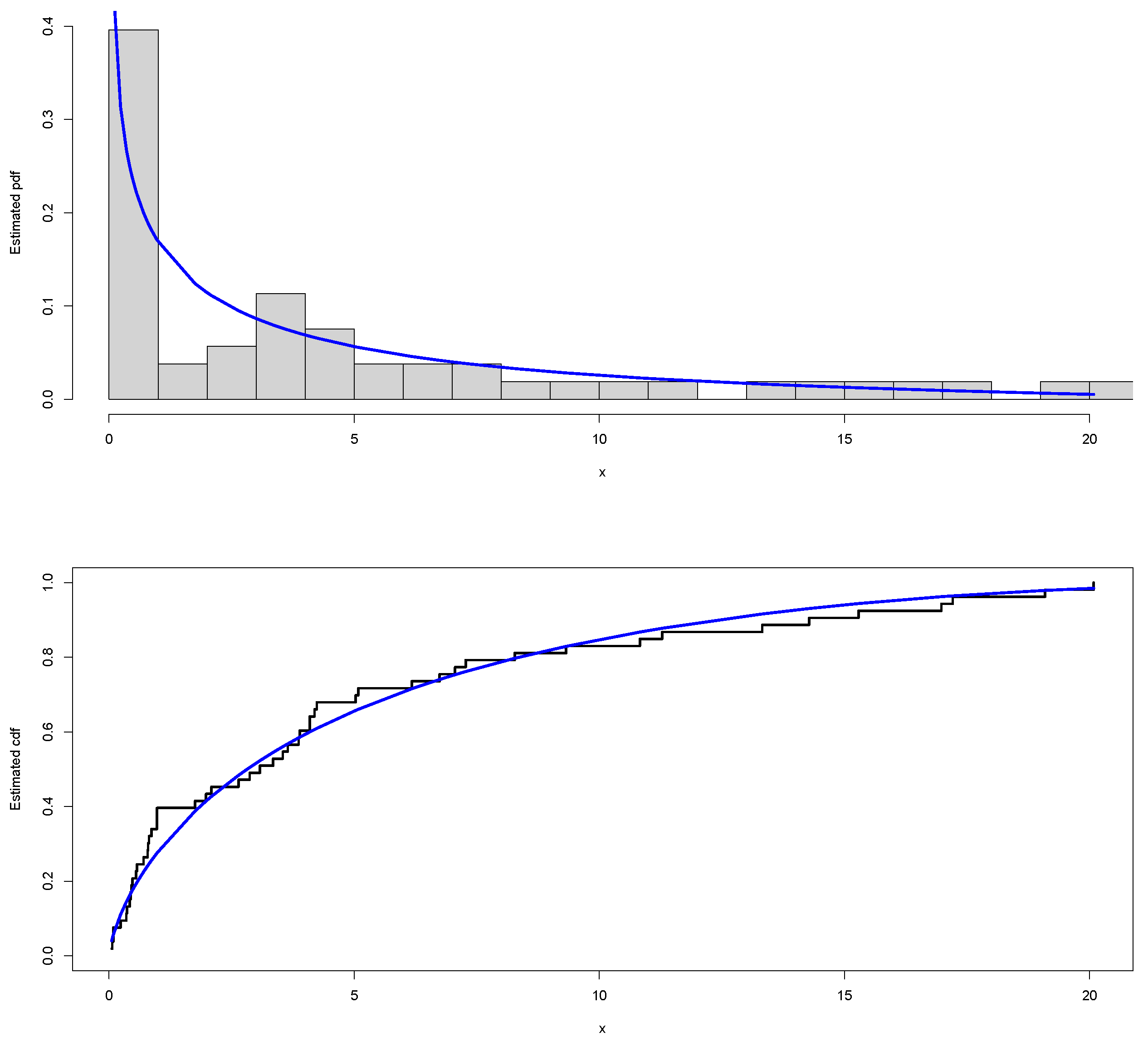 Symmetry 14 00853 g010