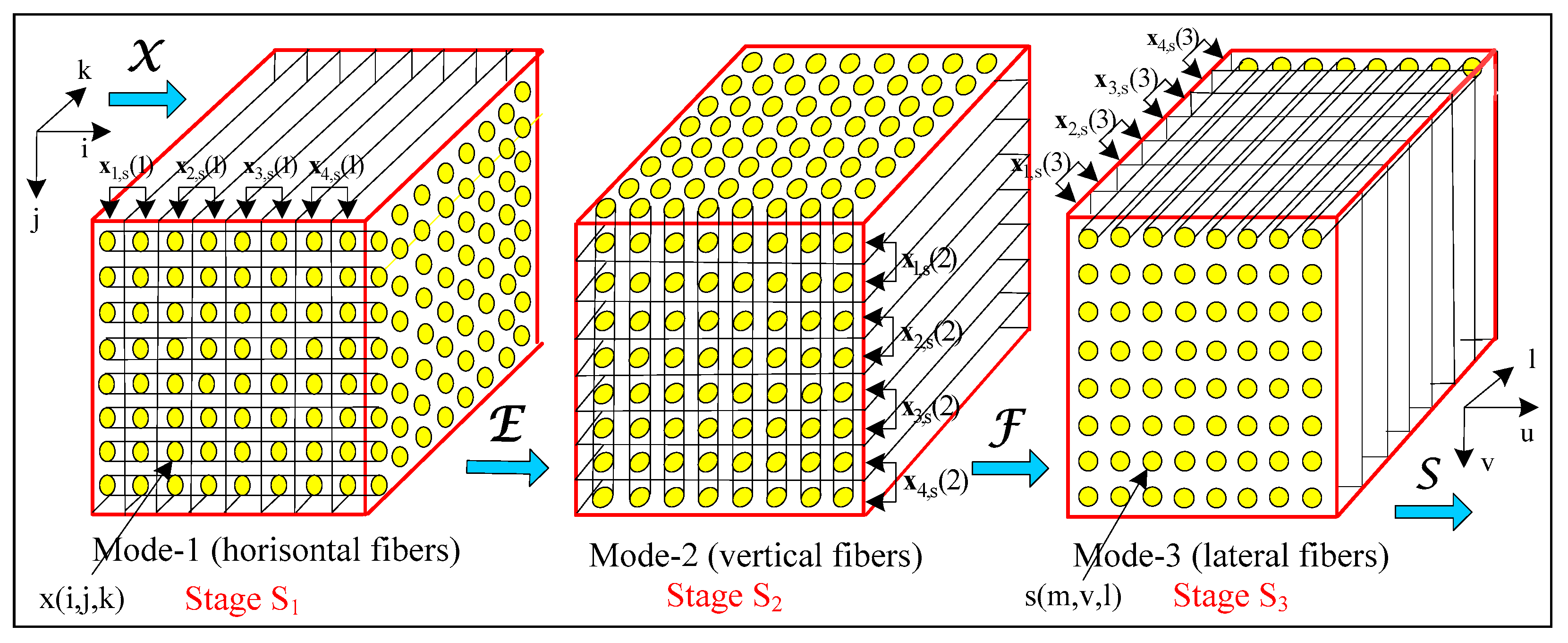 Symmetry 14 00854 g001