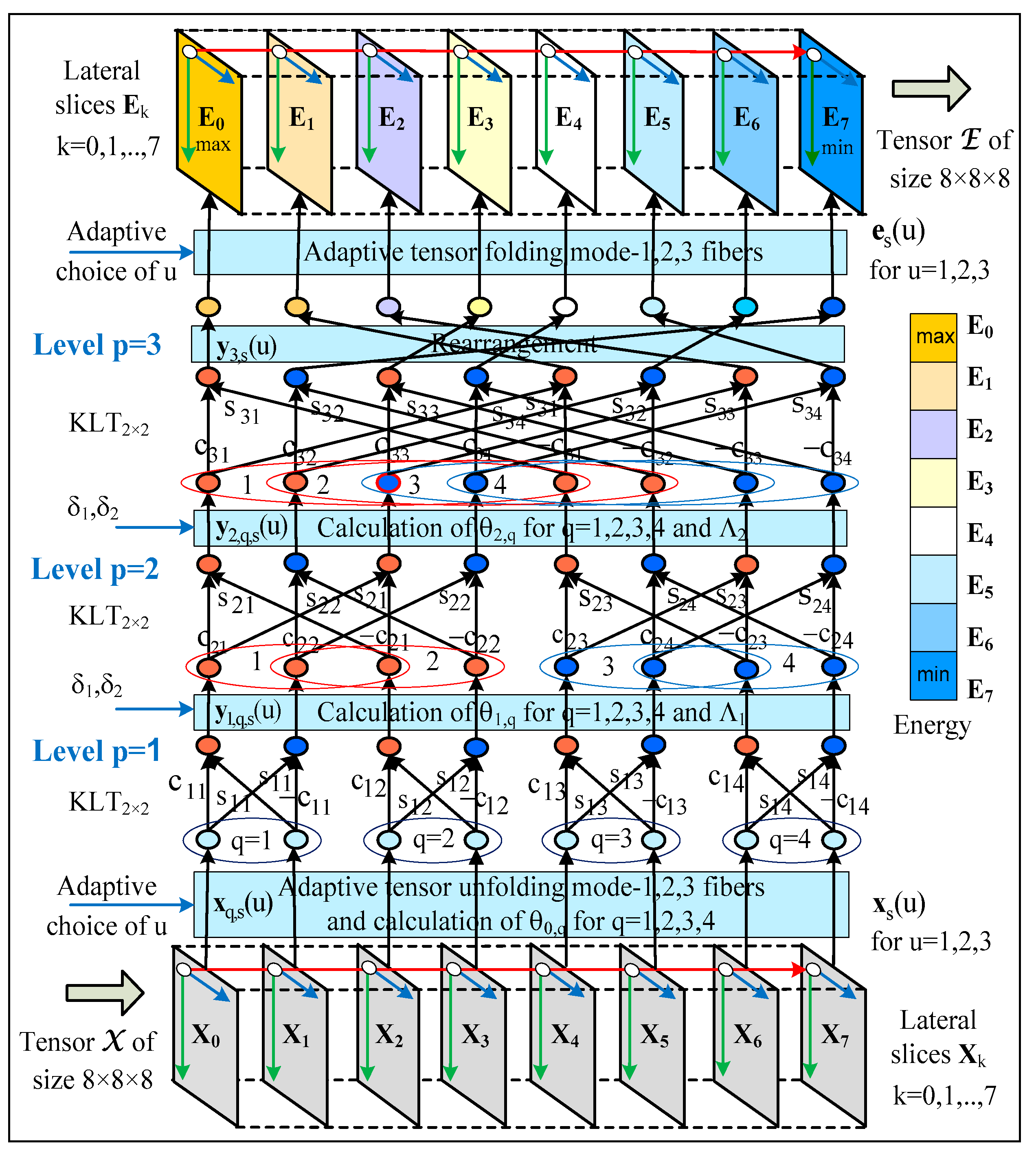 Symmetry 14 00854 g002