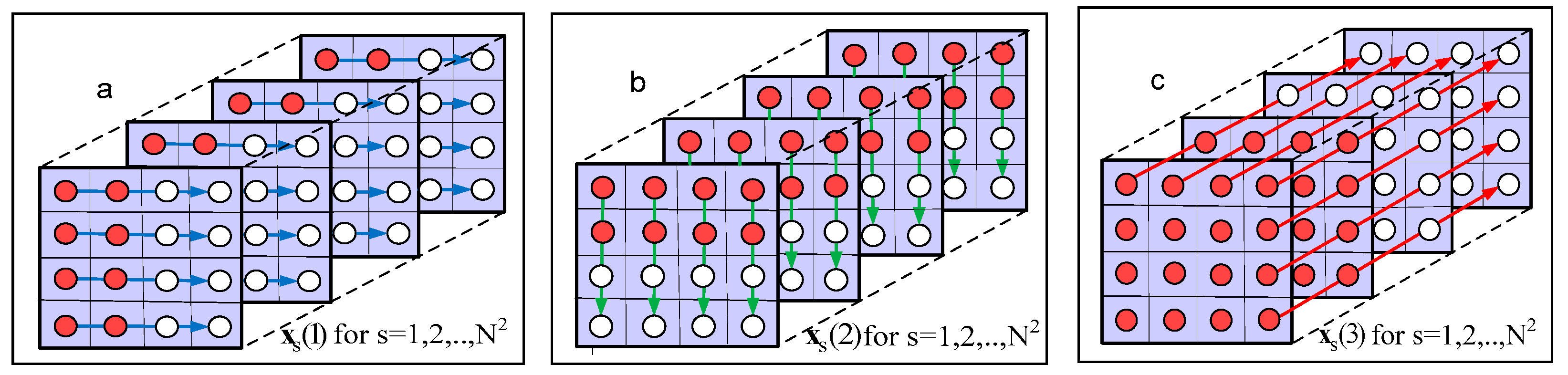 Symmetry 14 00854 g003