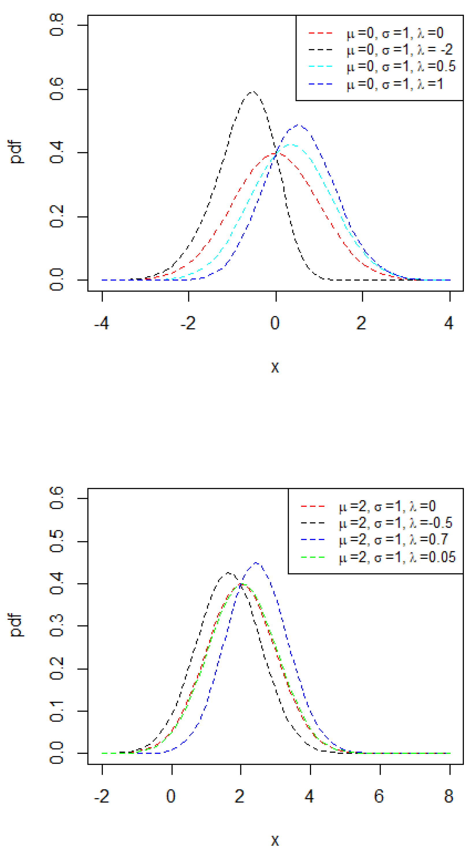 Symmetry 14 00855 g001 550