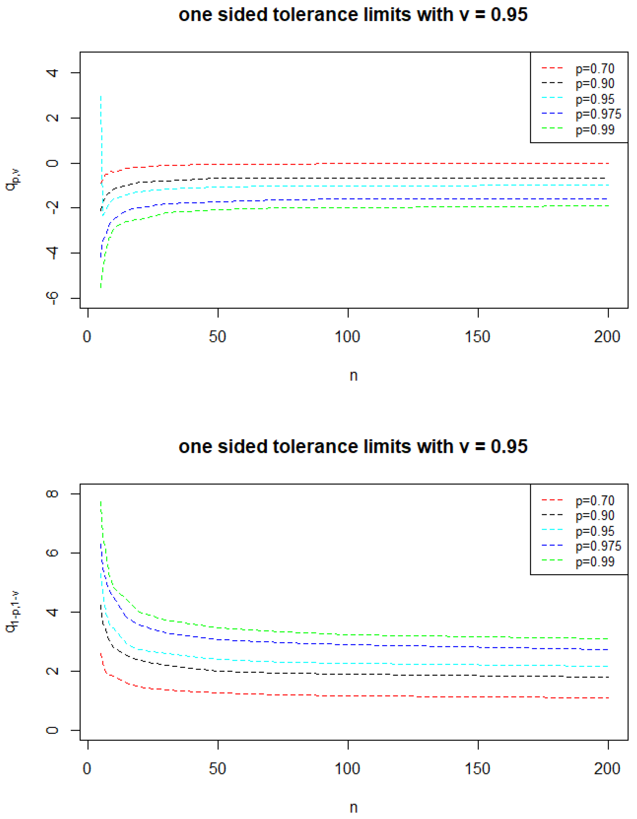 Symmetry 14 00855 g005 550