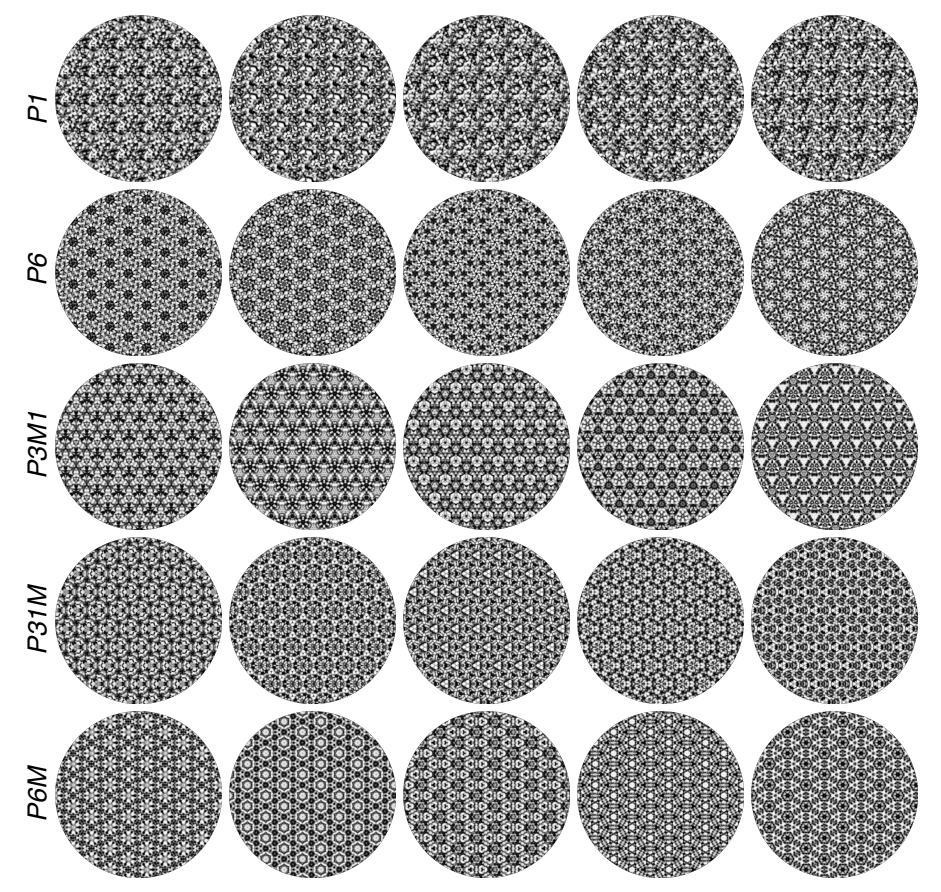 Symmetry | Free Full-Text | Perceptual Similarities among Wallpaper Group Exemplars Symmetry | Free Full-Text | Perceptual Similarities among Wallpaper Group Exemplars