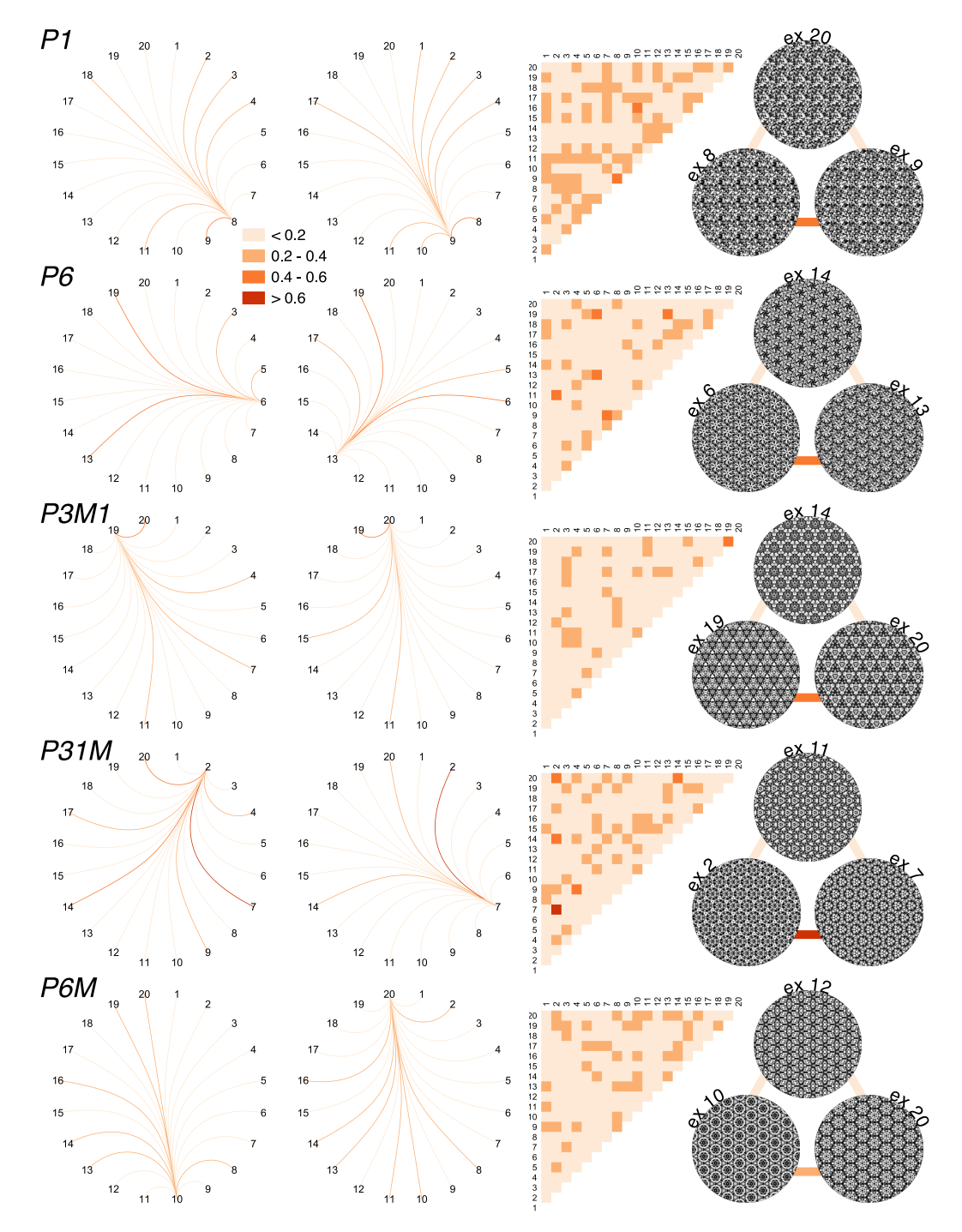 Symmetry 14 00857 g005