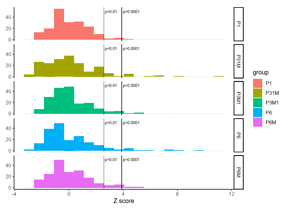 Symmetry 14 00857 g006