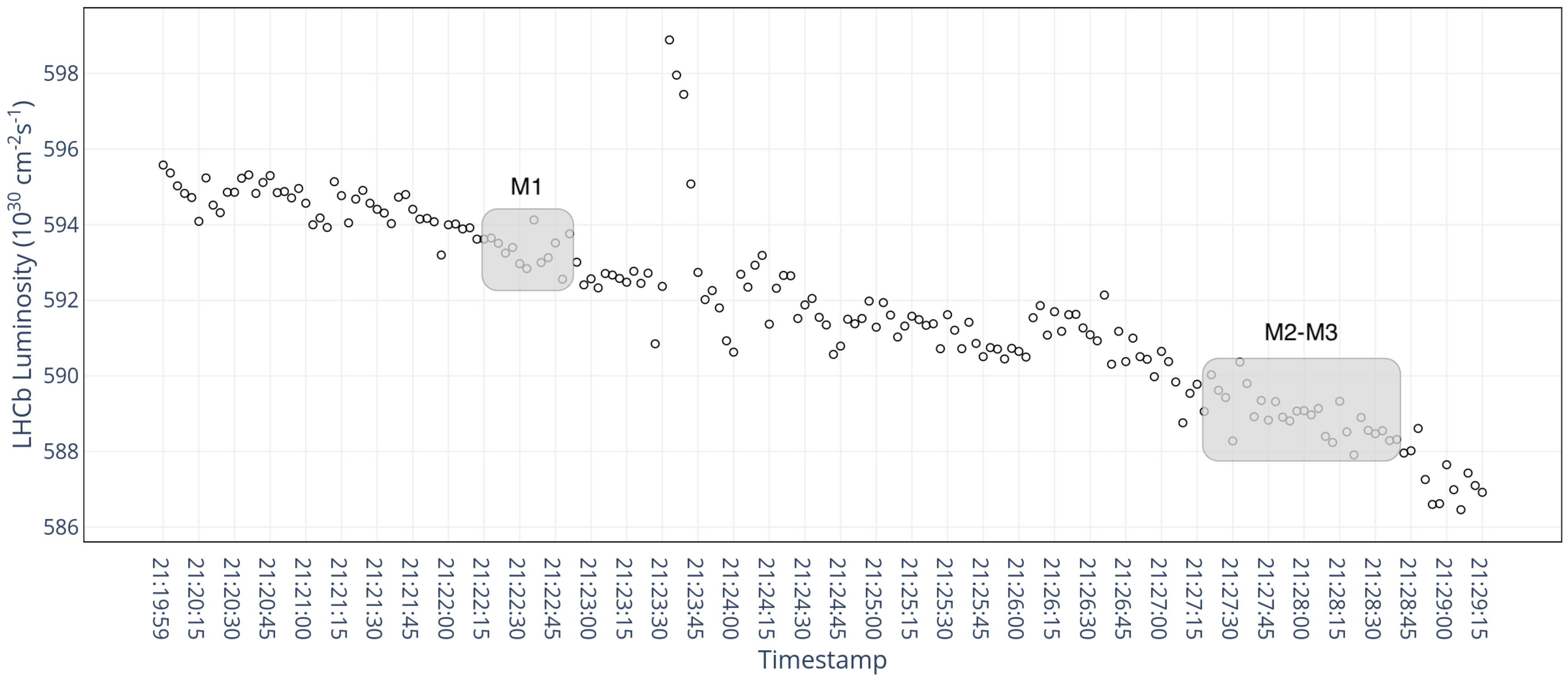 Symmetry 14 00860 g004 550