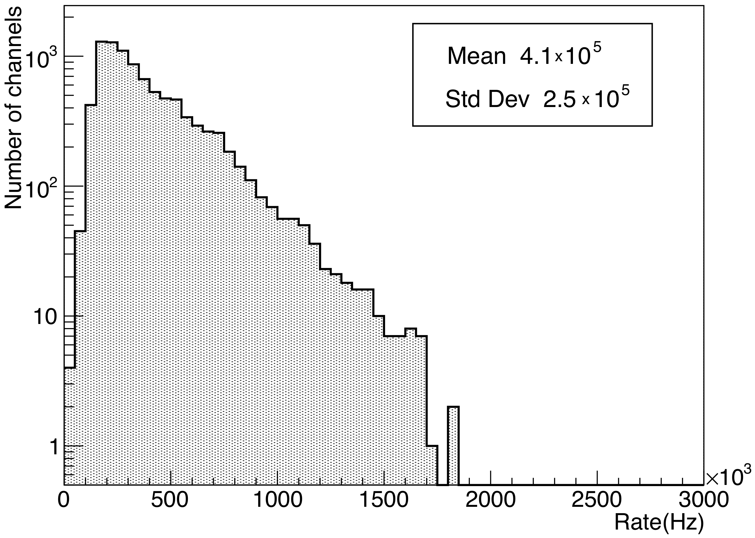Symmetry 14 00860 g005 550