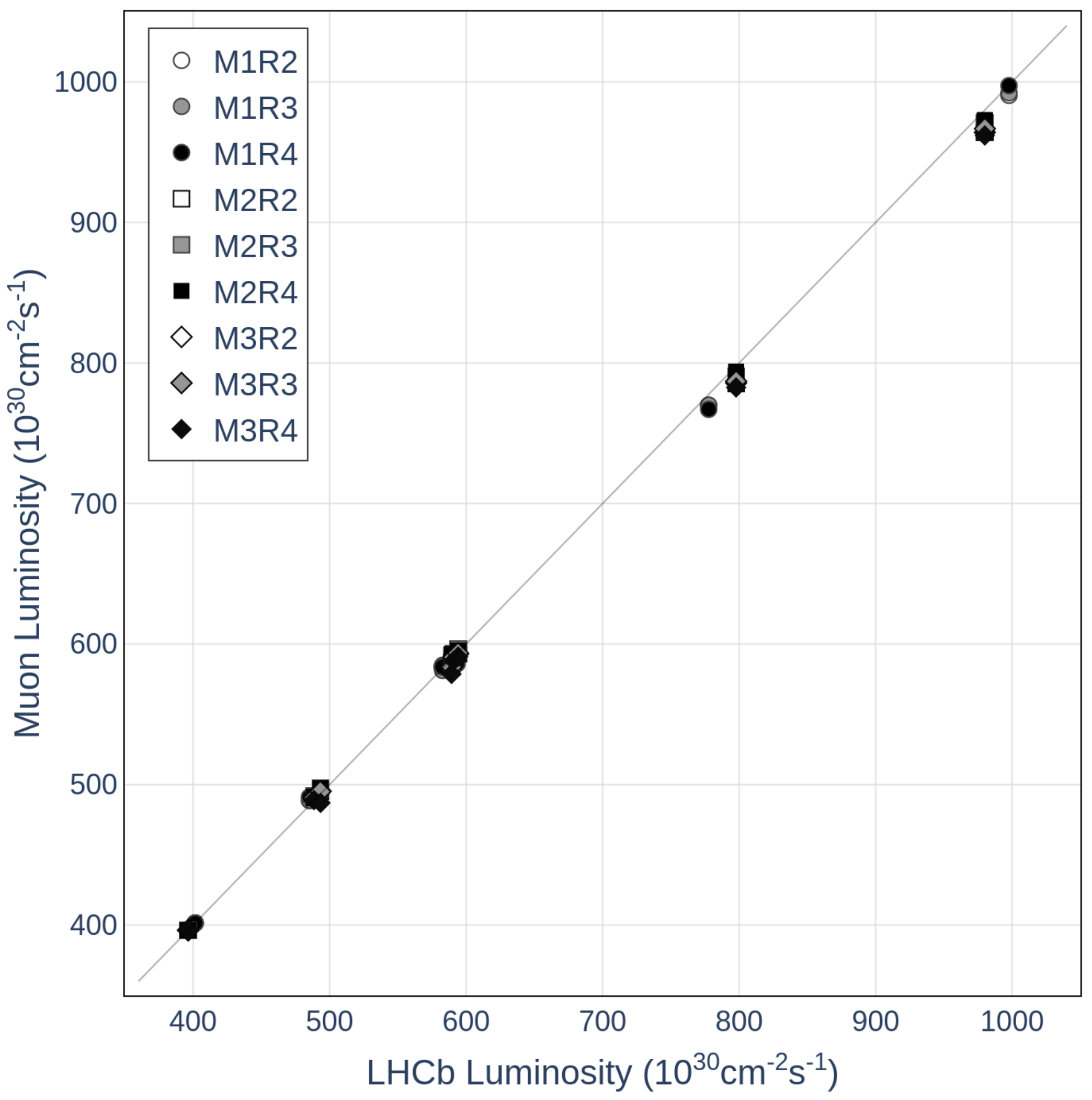 Symmetry 14 00860 g008 550
