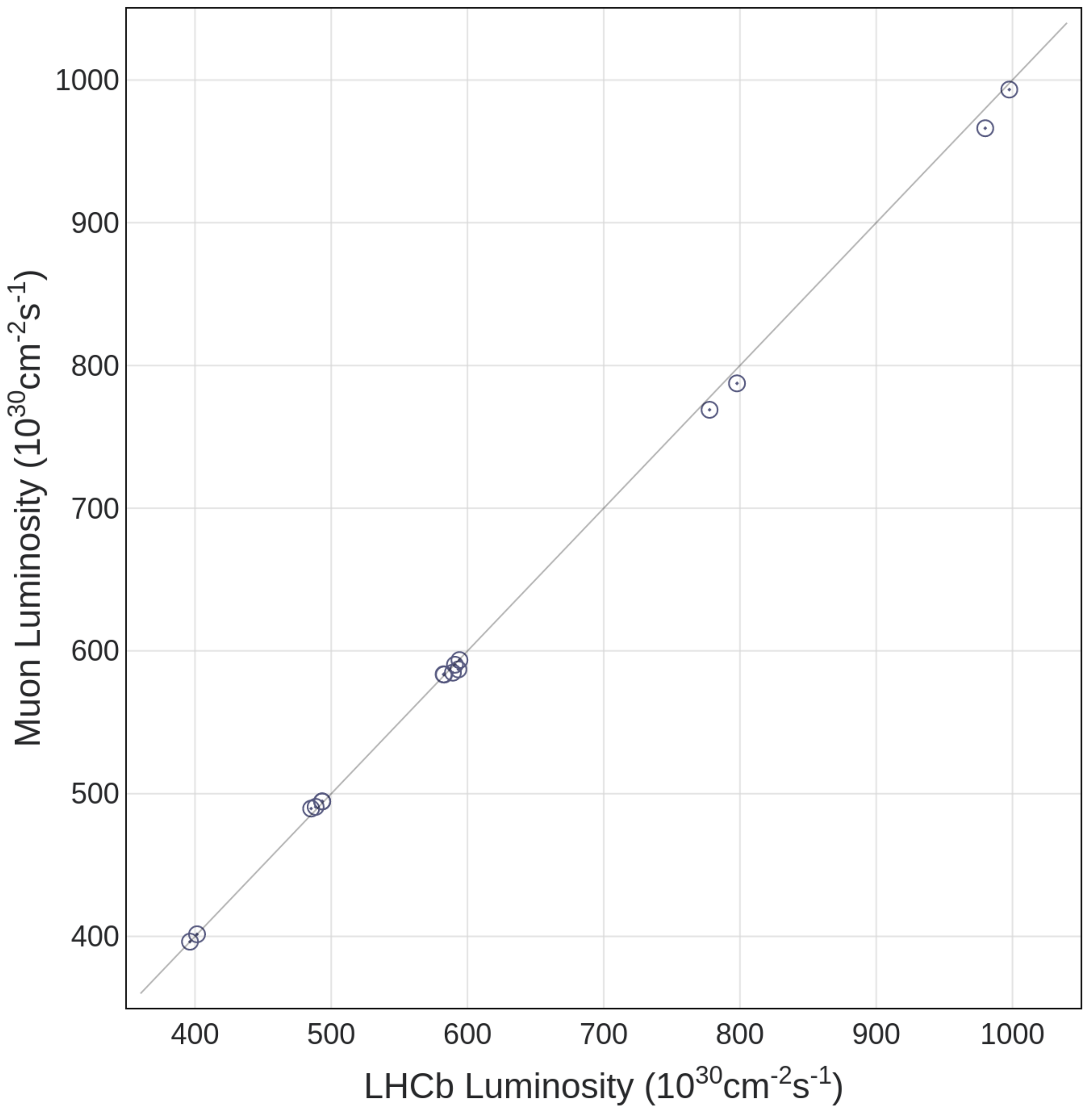 Symmetry 14 00860 g010 550