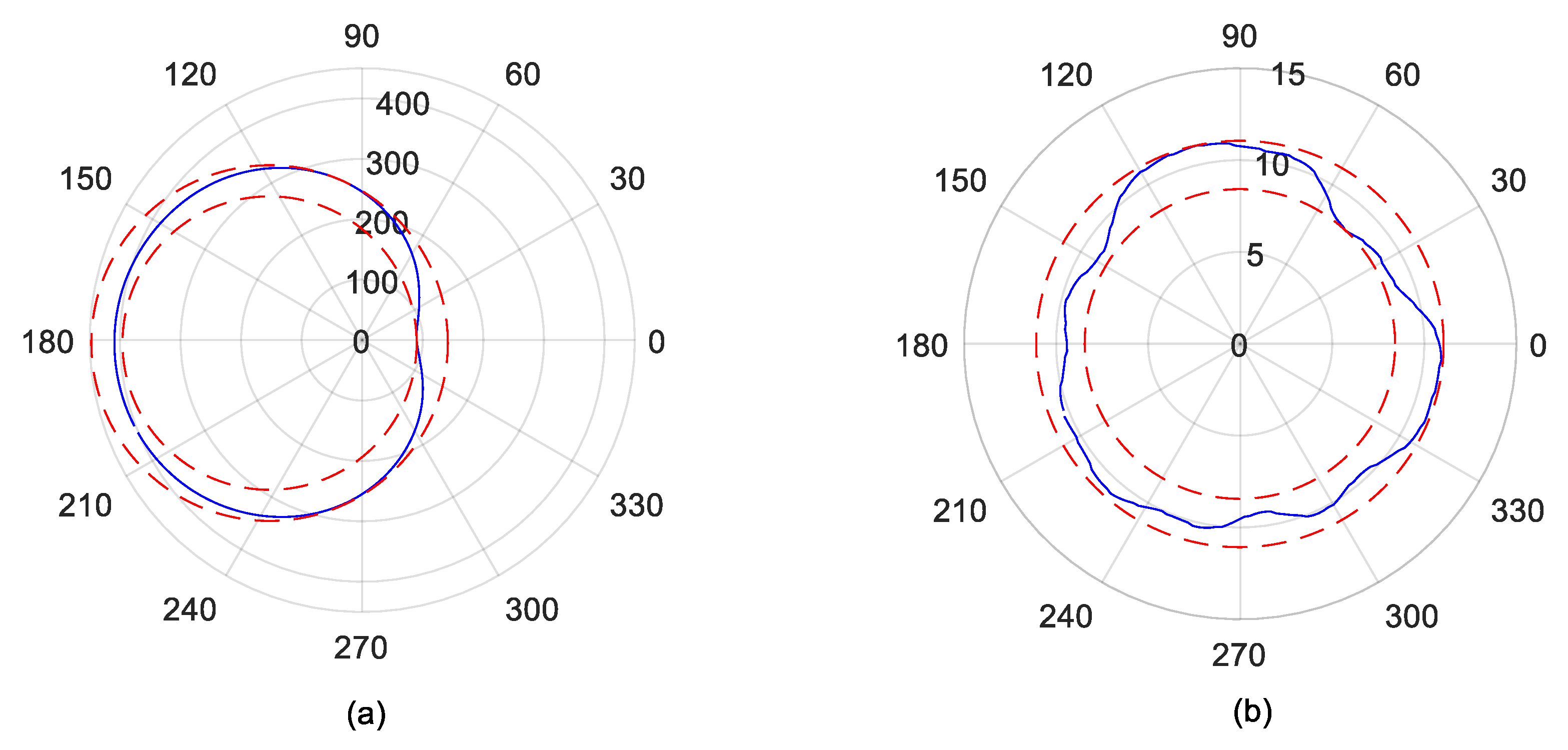 Symmetry 14 00866 g004 Symmetry 14 00866 g004