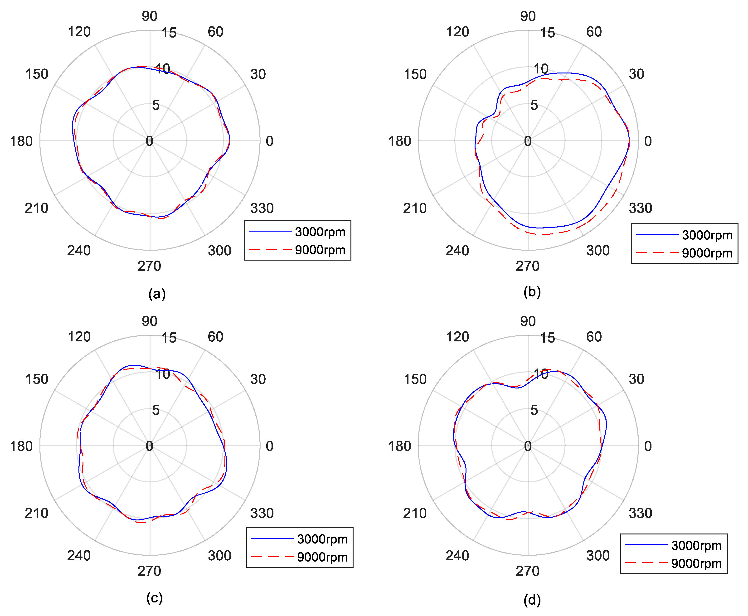 Symmetry 14 00866 g006 Symmetry 14 00866 g006