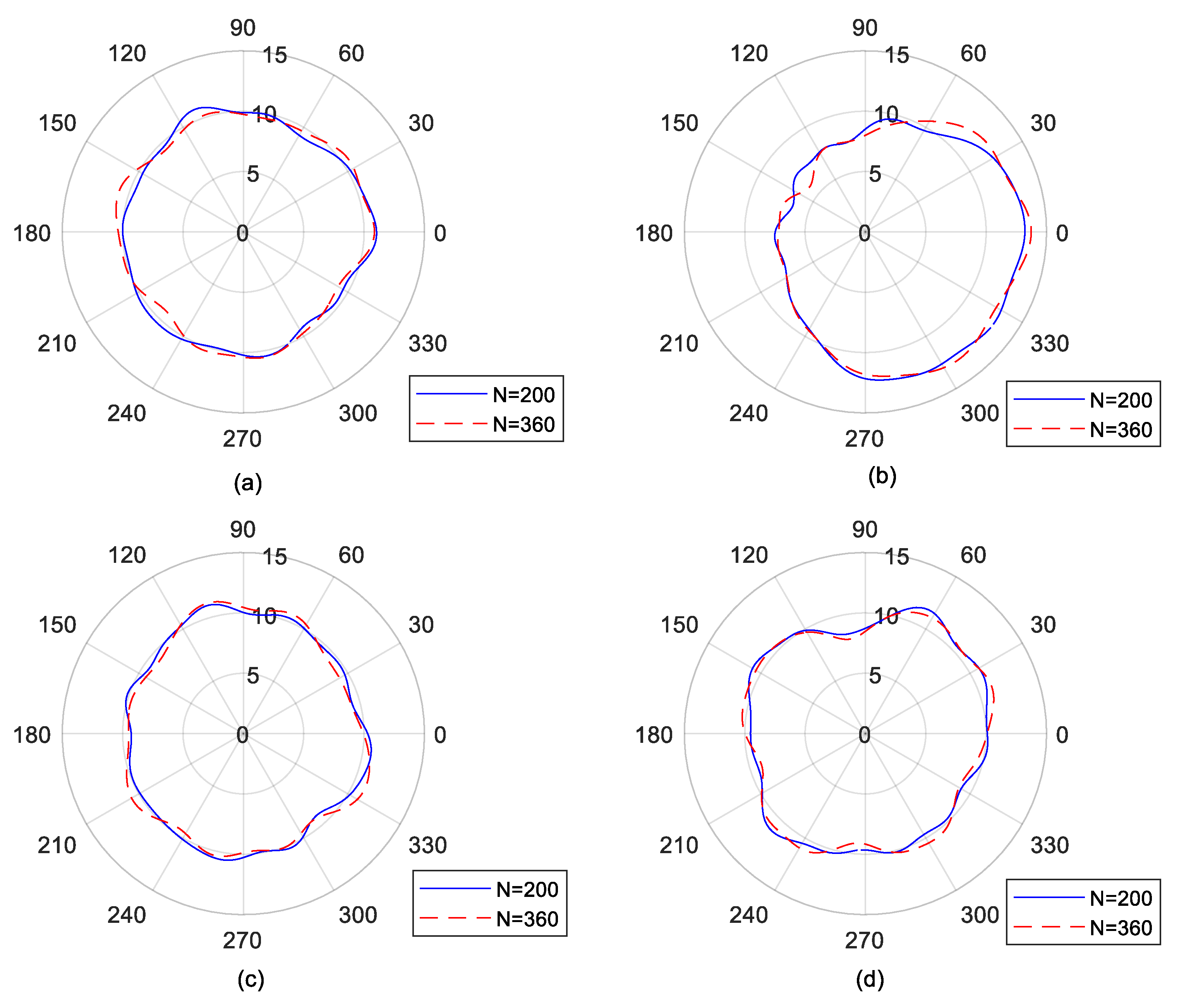 Symmetry 14 00866 g007 Symmetry 14 00866 g007