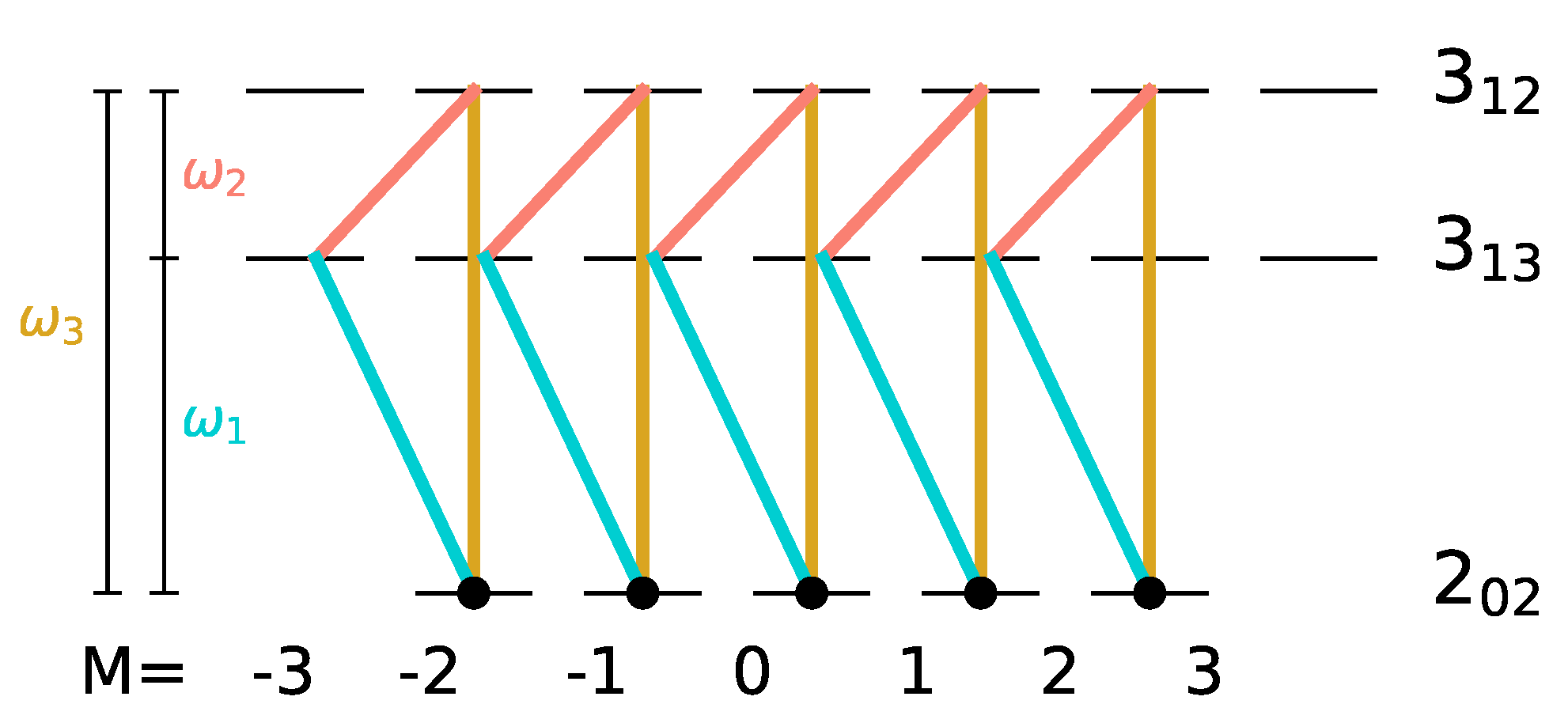 Symmetry 14 00871 g007 550