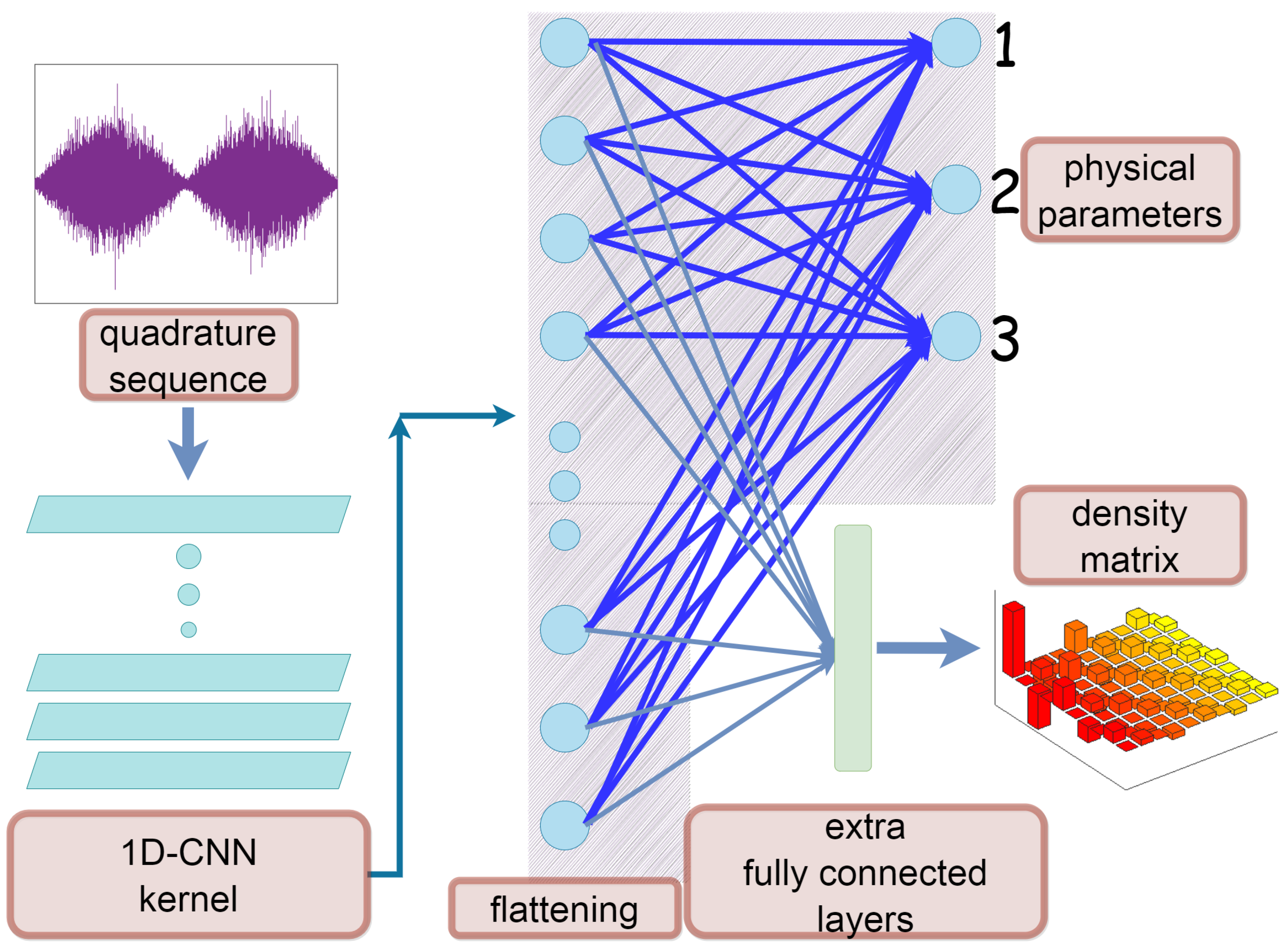 Symmetry 14 00874 g001 550