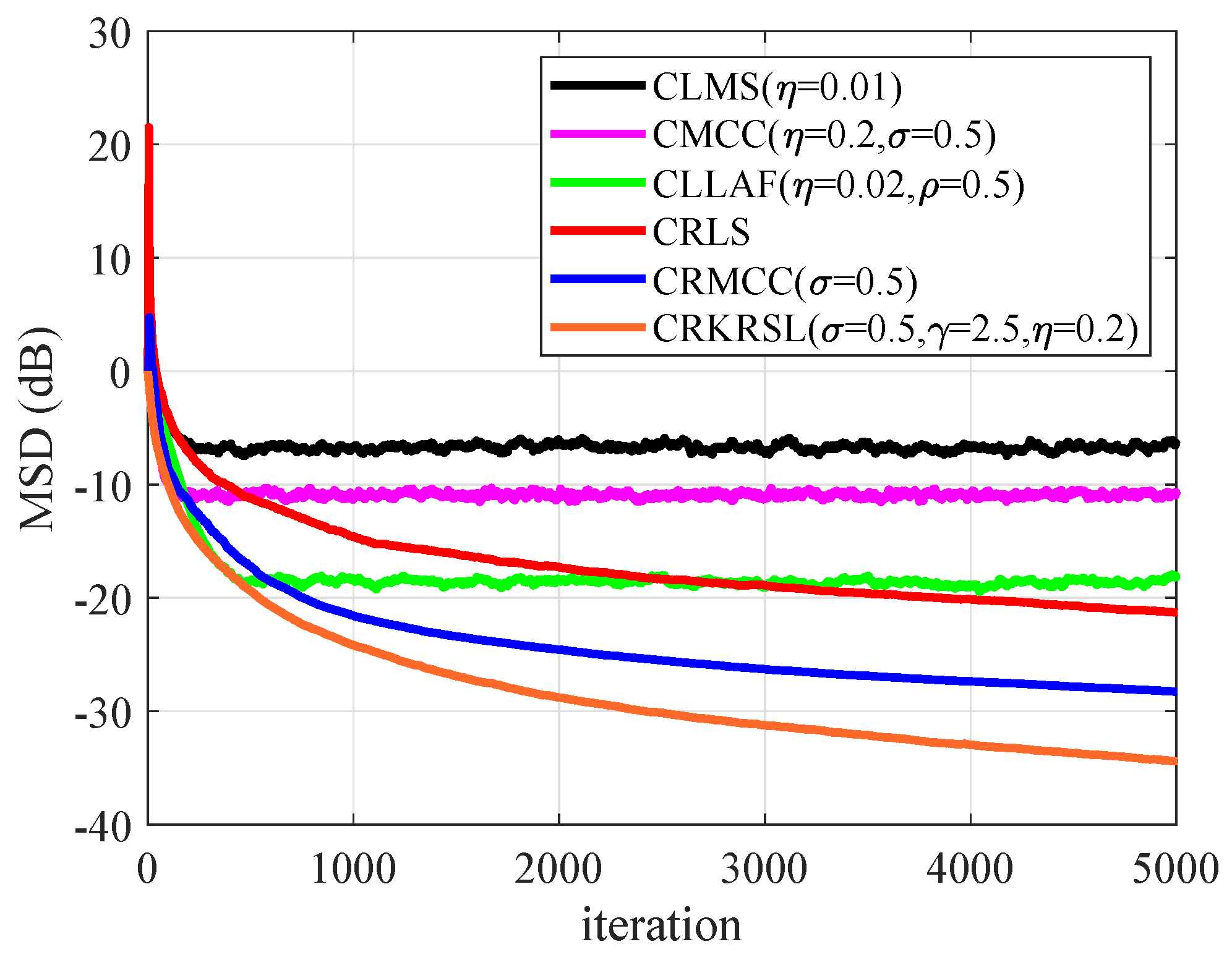 Symmetry 14 00877 g005