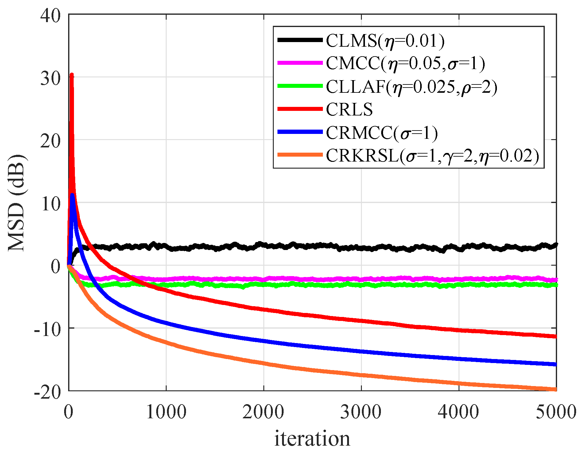 Symmetry 14 00877 g007