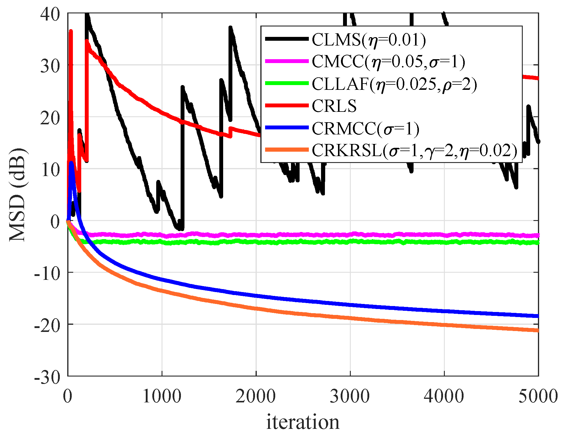 Symmetry 14 00877 g008