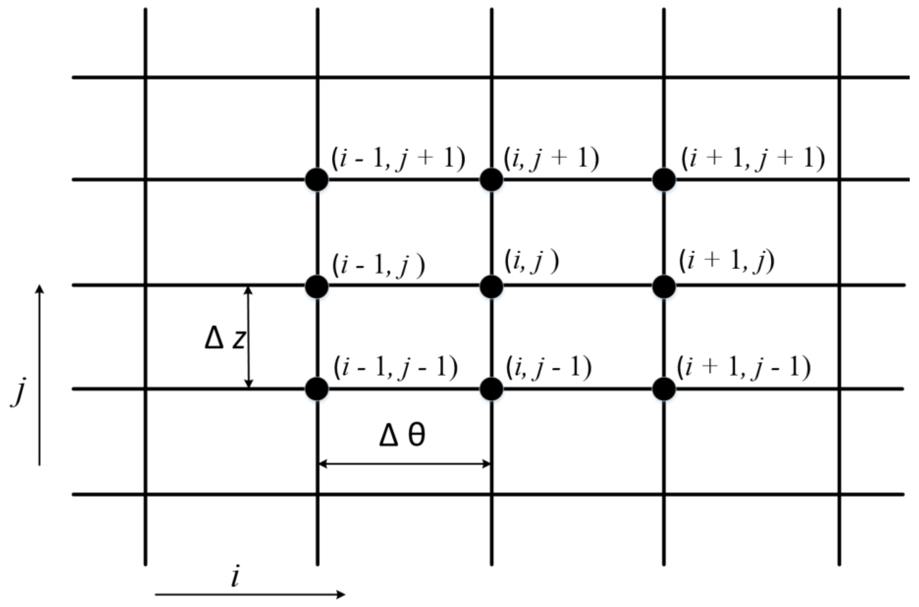 Symmetry 14 00878 g003