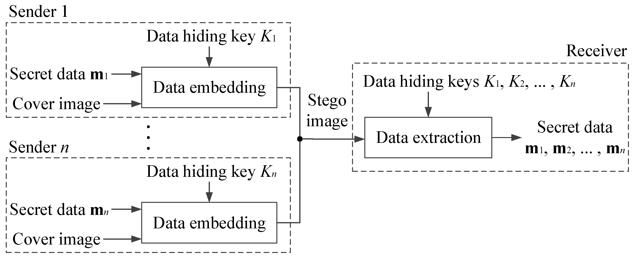 Symmetry 14 00890 g002 550