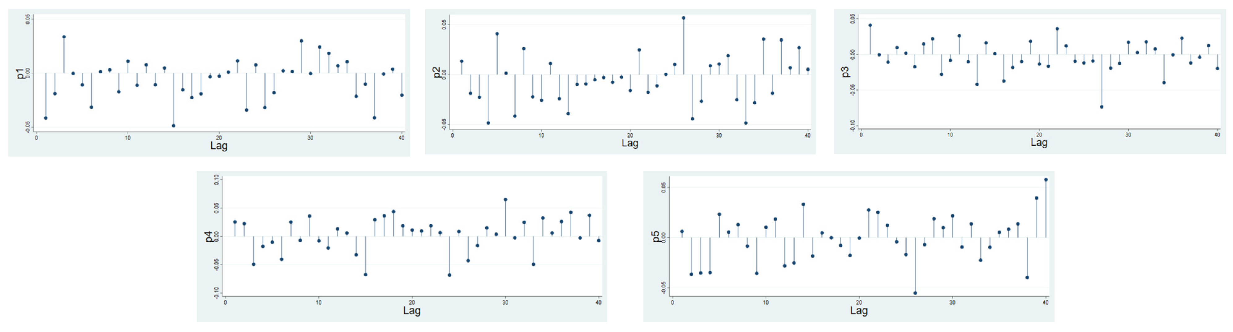 Symmetry 14 00892 g002 550