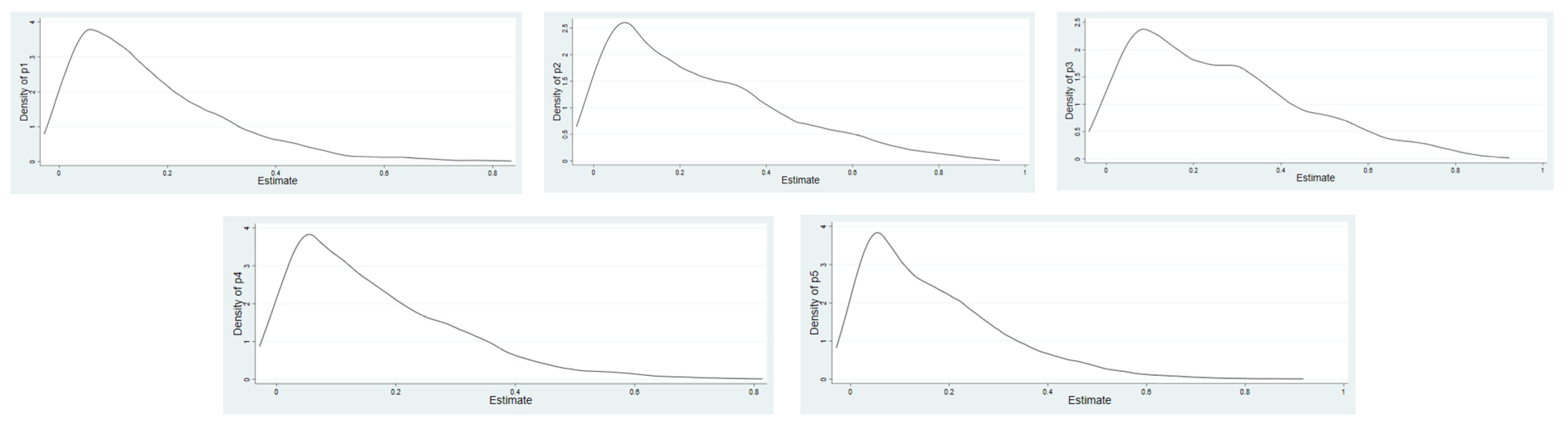 Symmetry 14 00892 g003 550