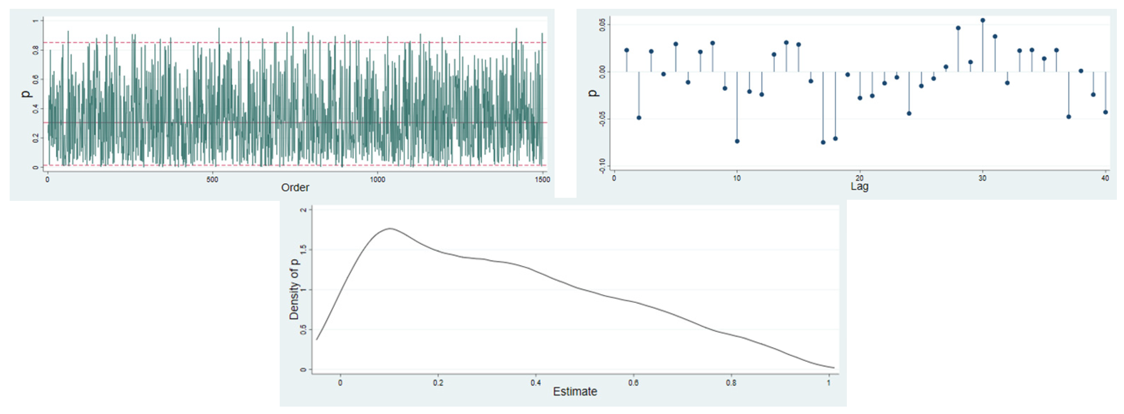 Symmetry 14 00892 g004 550