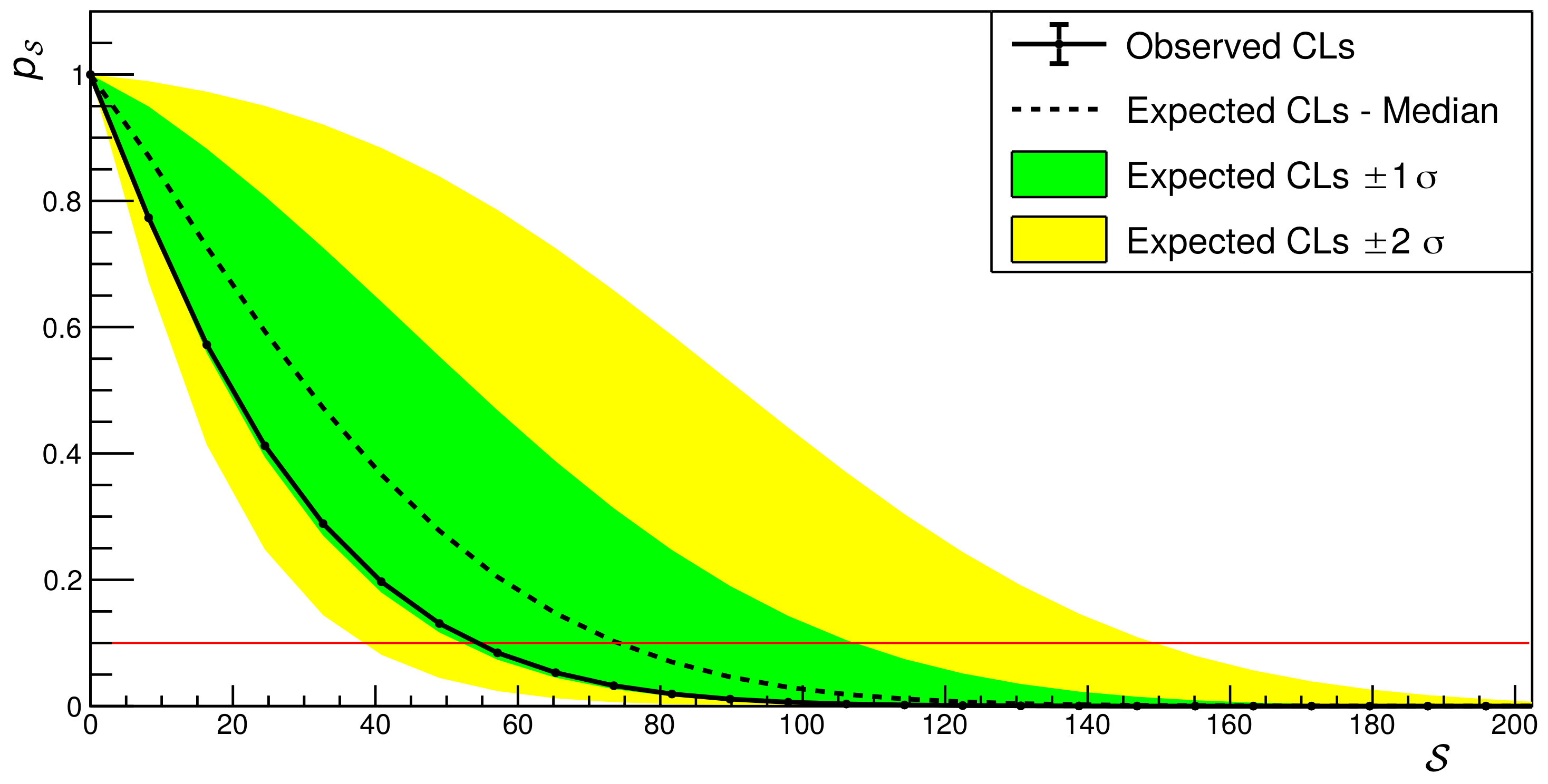 Symmetry 14 00893 g005
