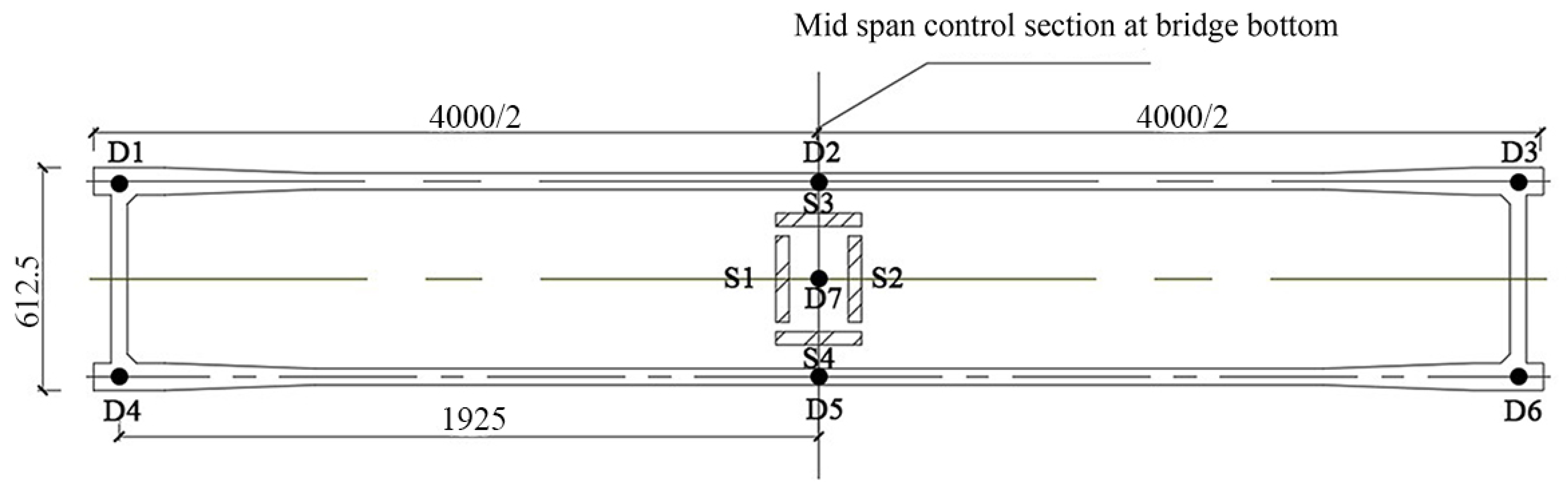 Symmetry 14 00894 g003 550