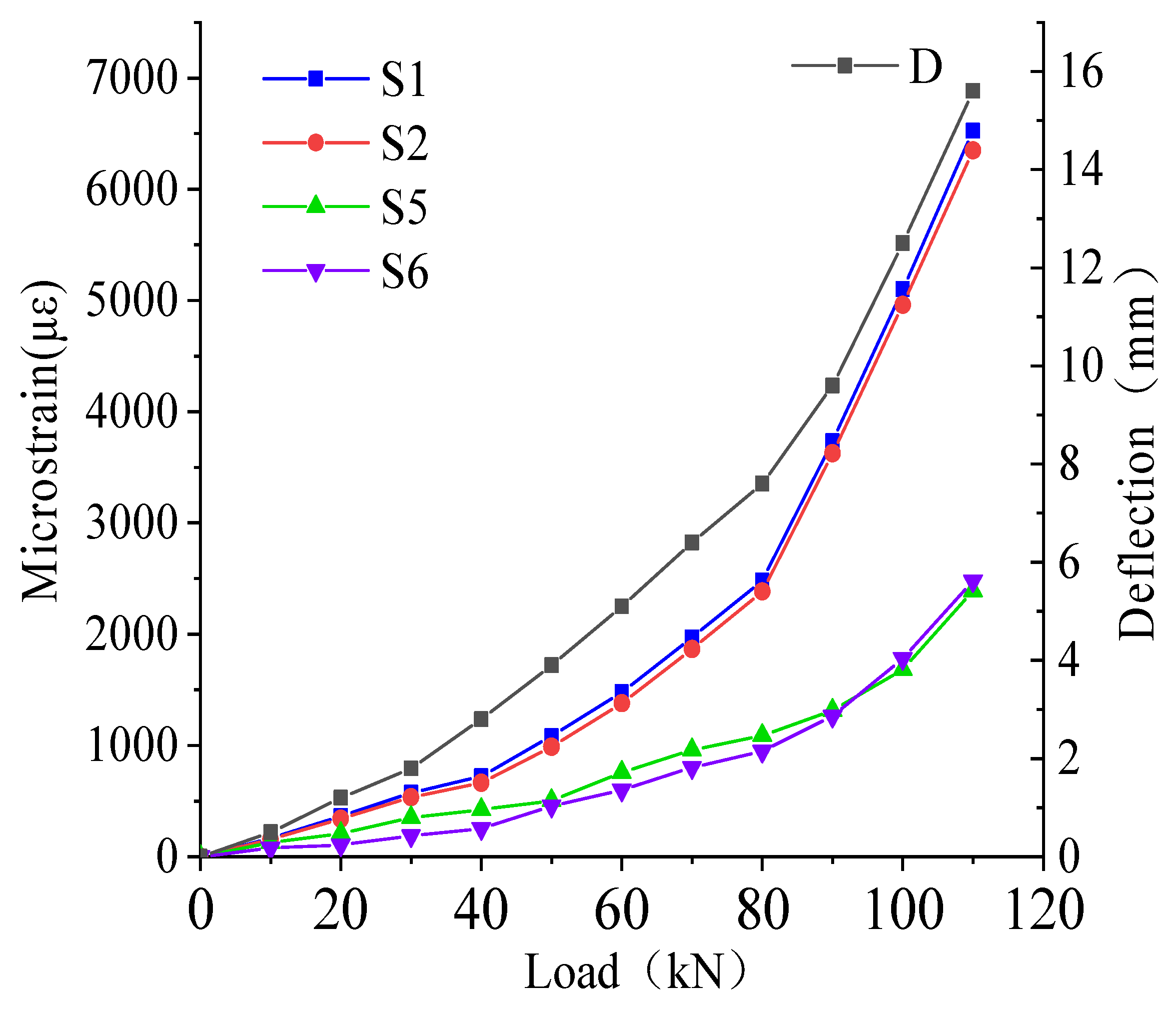 Symmetry 14 00894 g006 550