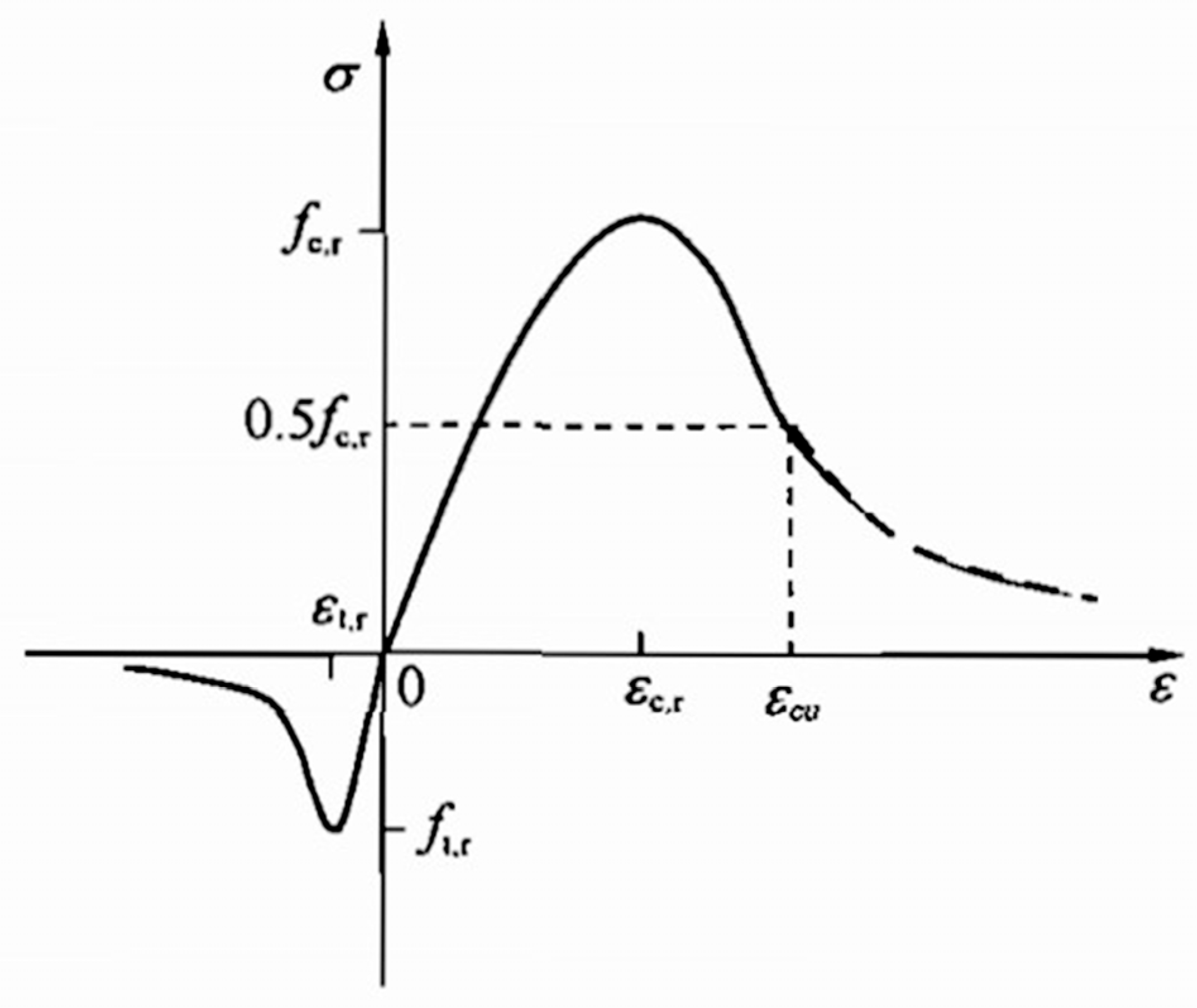 Symmetry 14 00894 g014 550