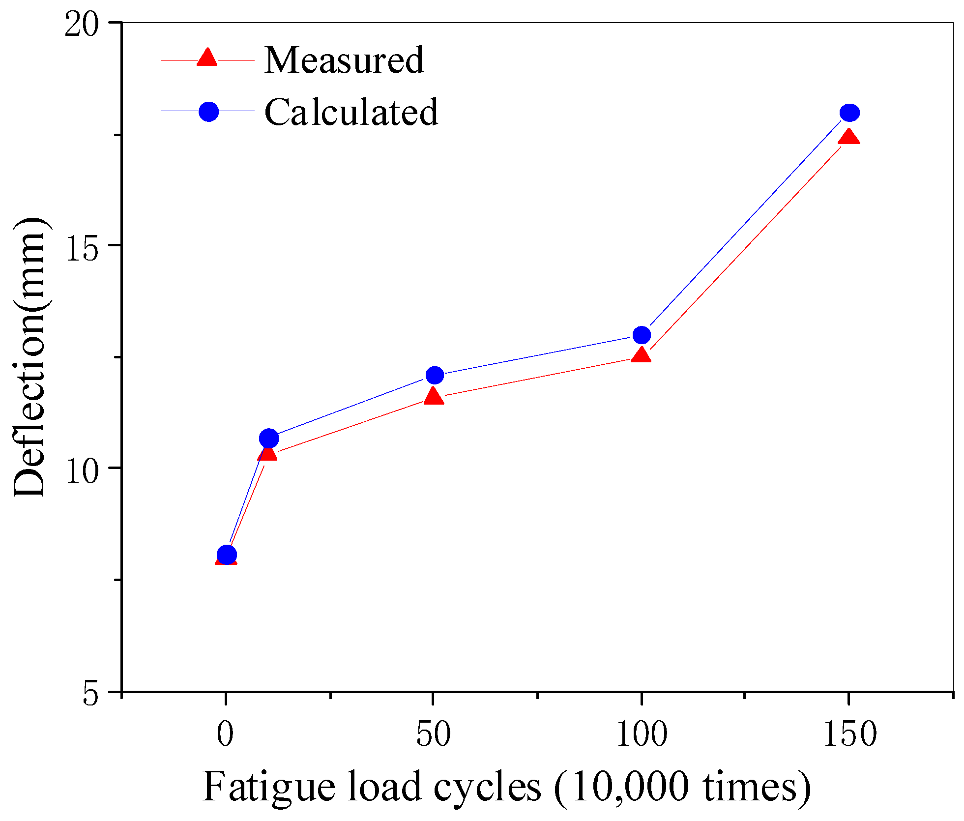 Symmetry 14 00894 g016 550