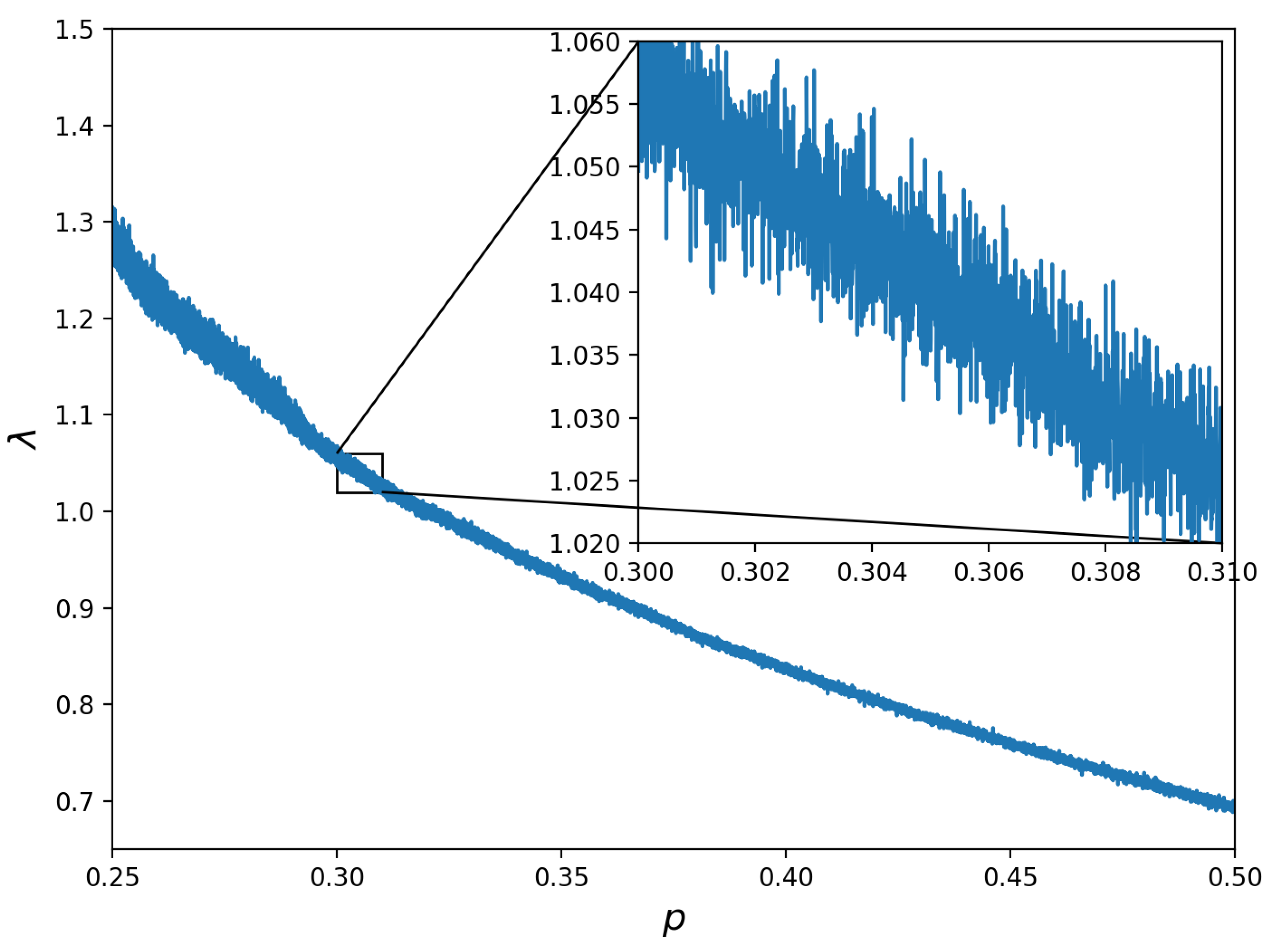 Symmetry 14 00895 g003 550