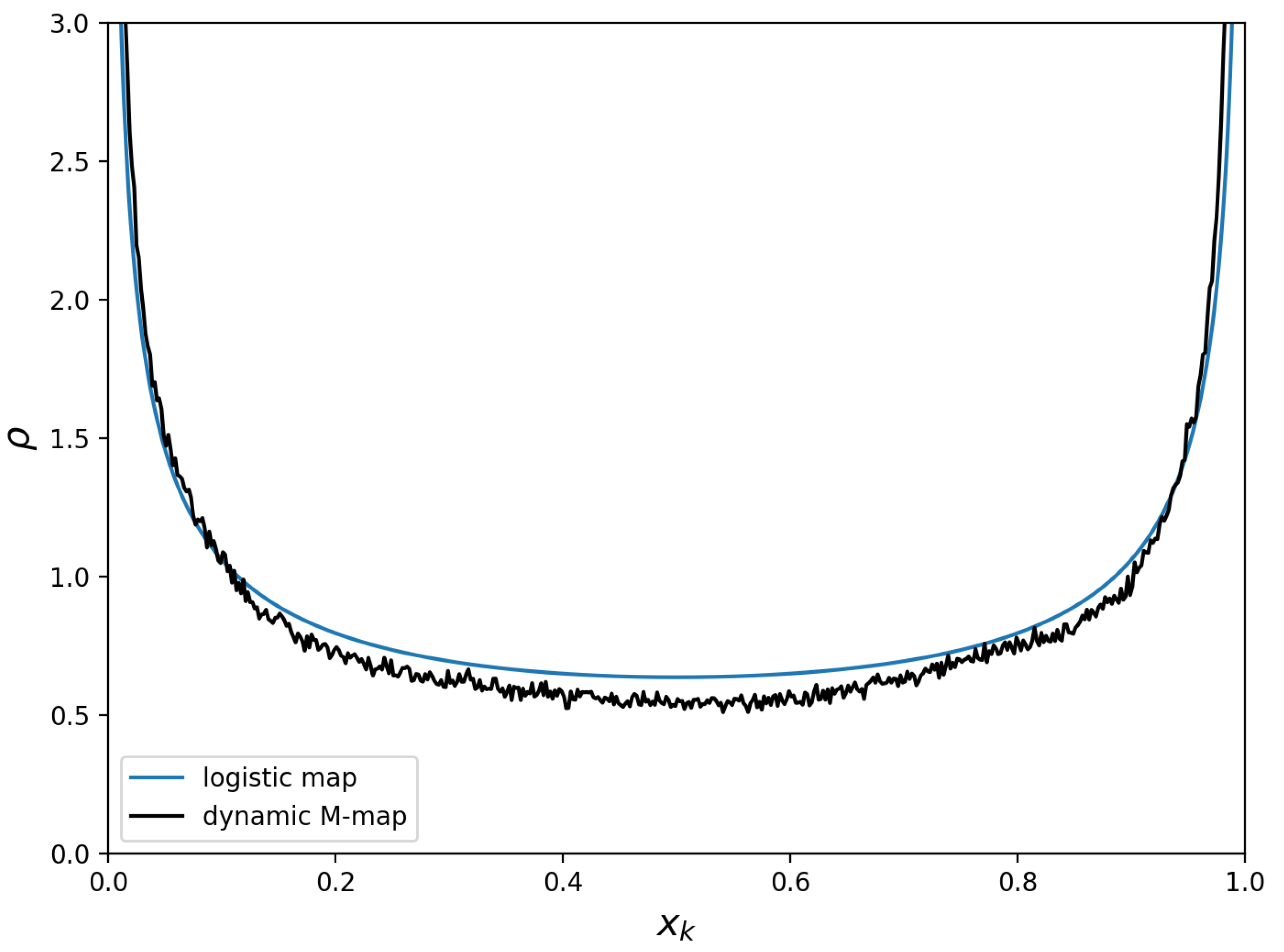 Symmetry 14 00895 g007 550