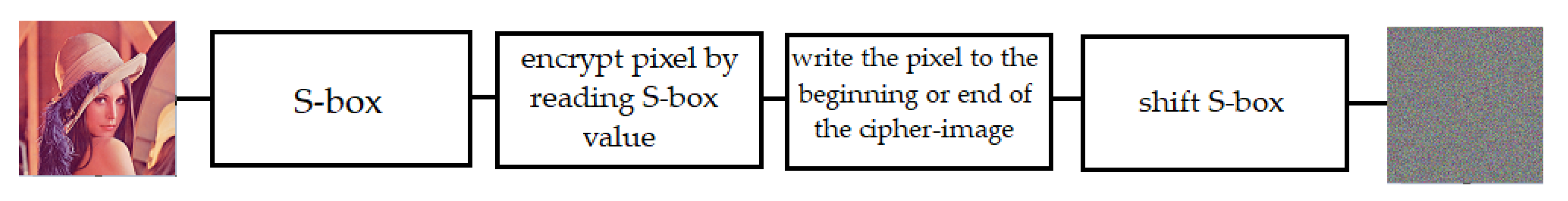 Symmetry 14 00895 g008 550