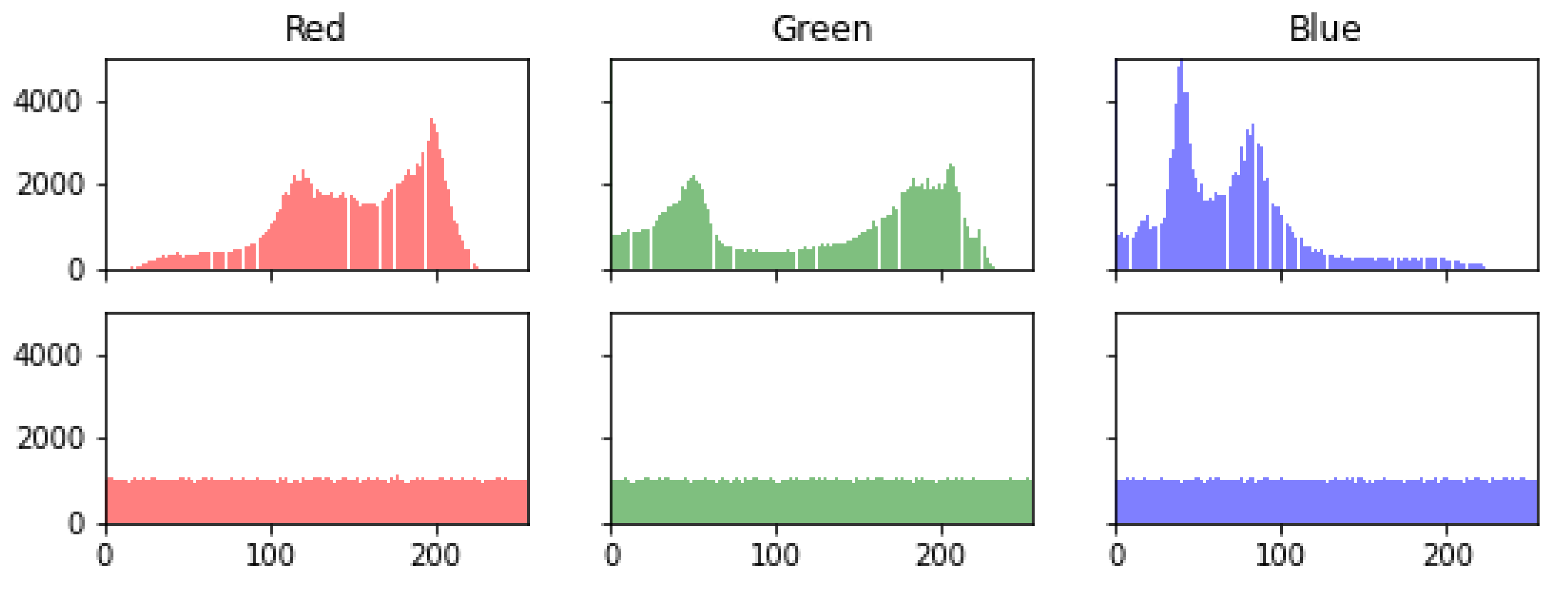 Symmetry 14 00895 g016 550