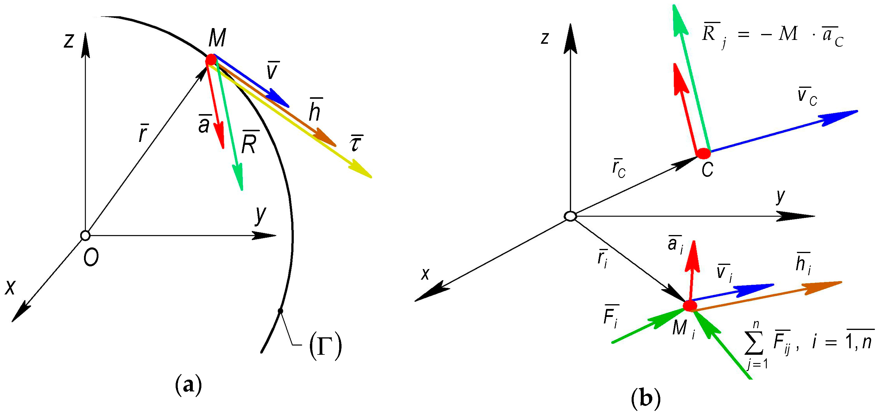 Symmetry 14 00896 g001 550