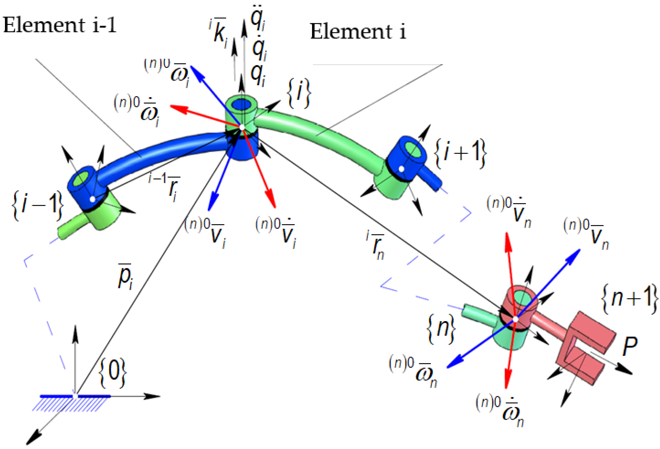 Symmetry 14 00896 g002 550