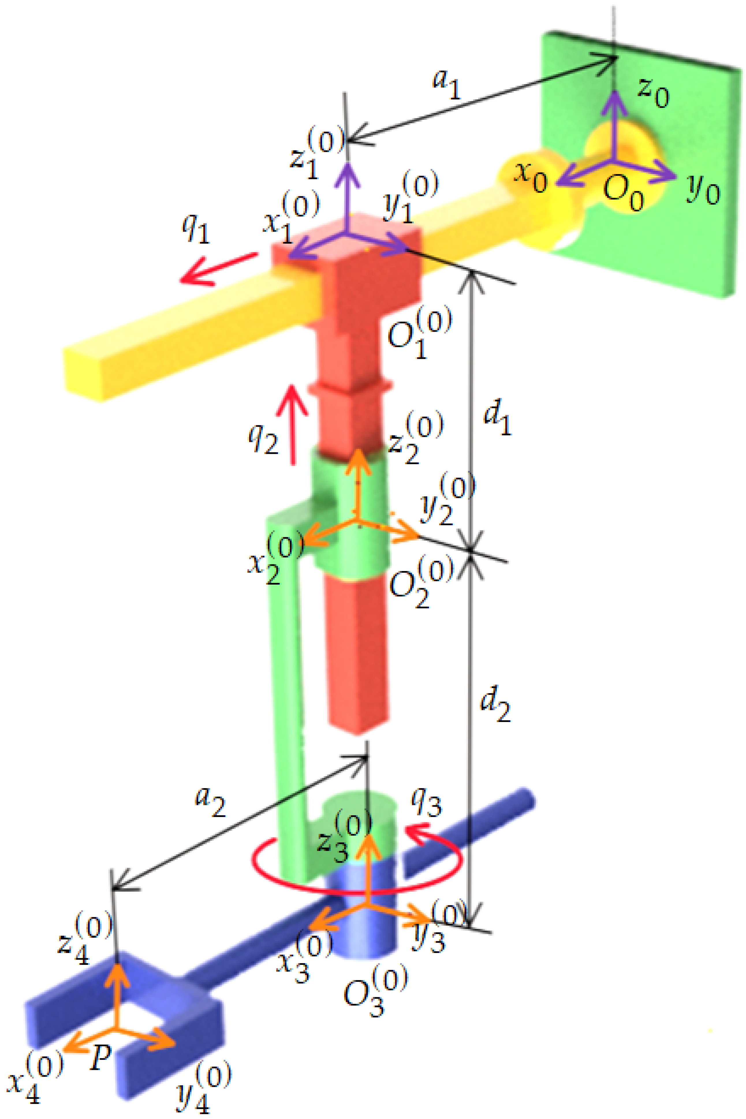 Symmetry 14 00896 g003 550