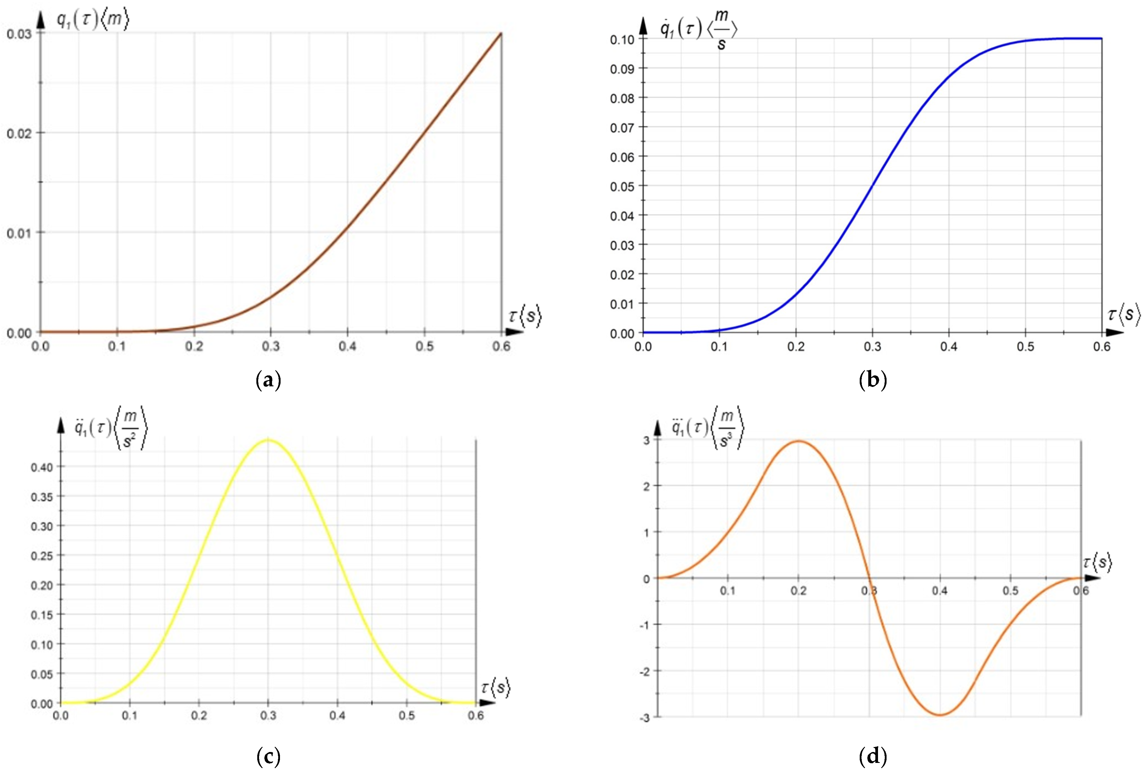 Symmetry 14 00896 g004 550