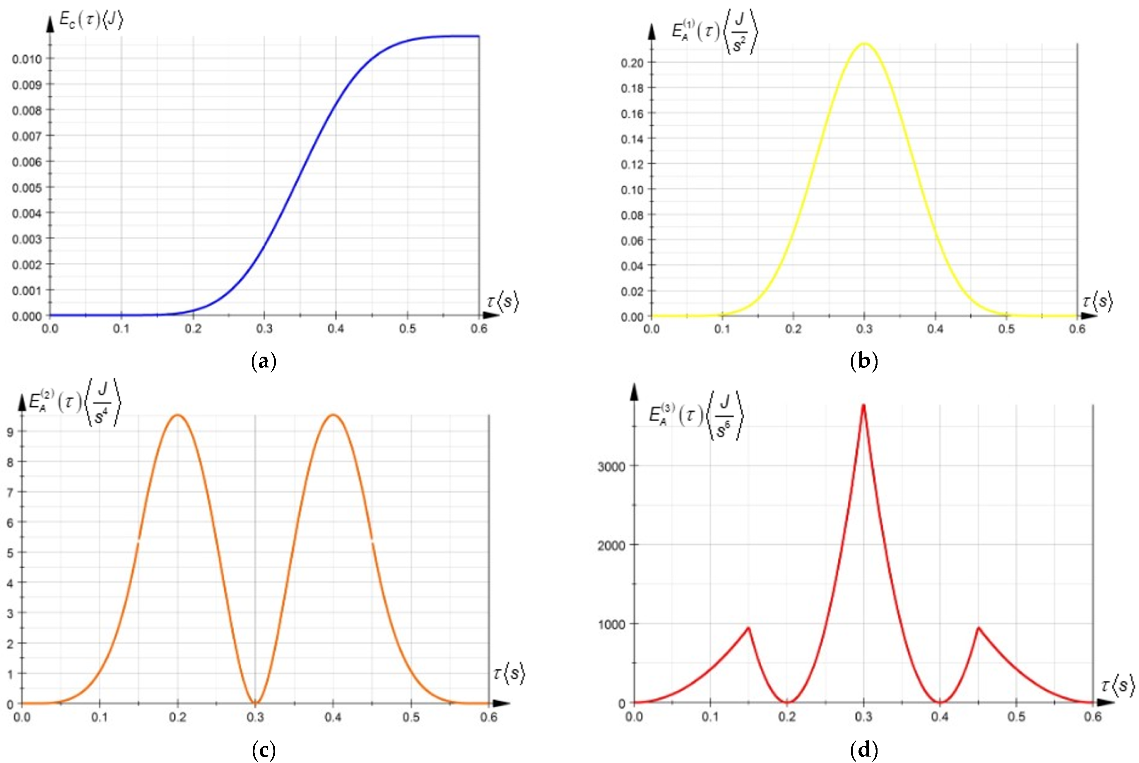 Symmetry 14 00896 g005 550