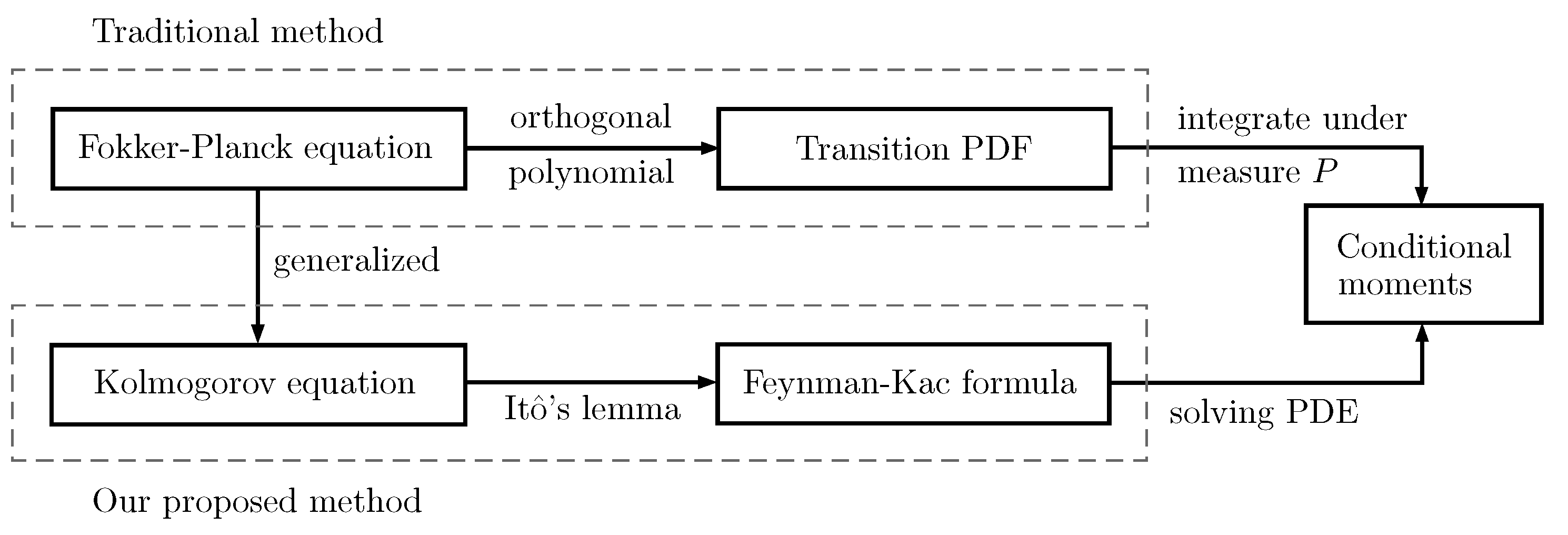 Symmetry 14 00897 g001