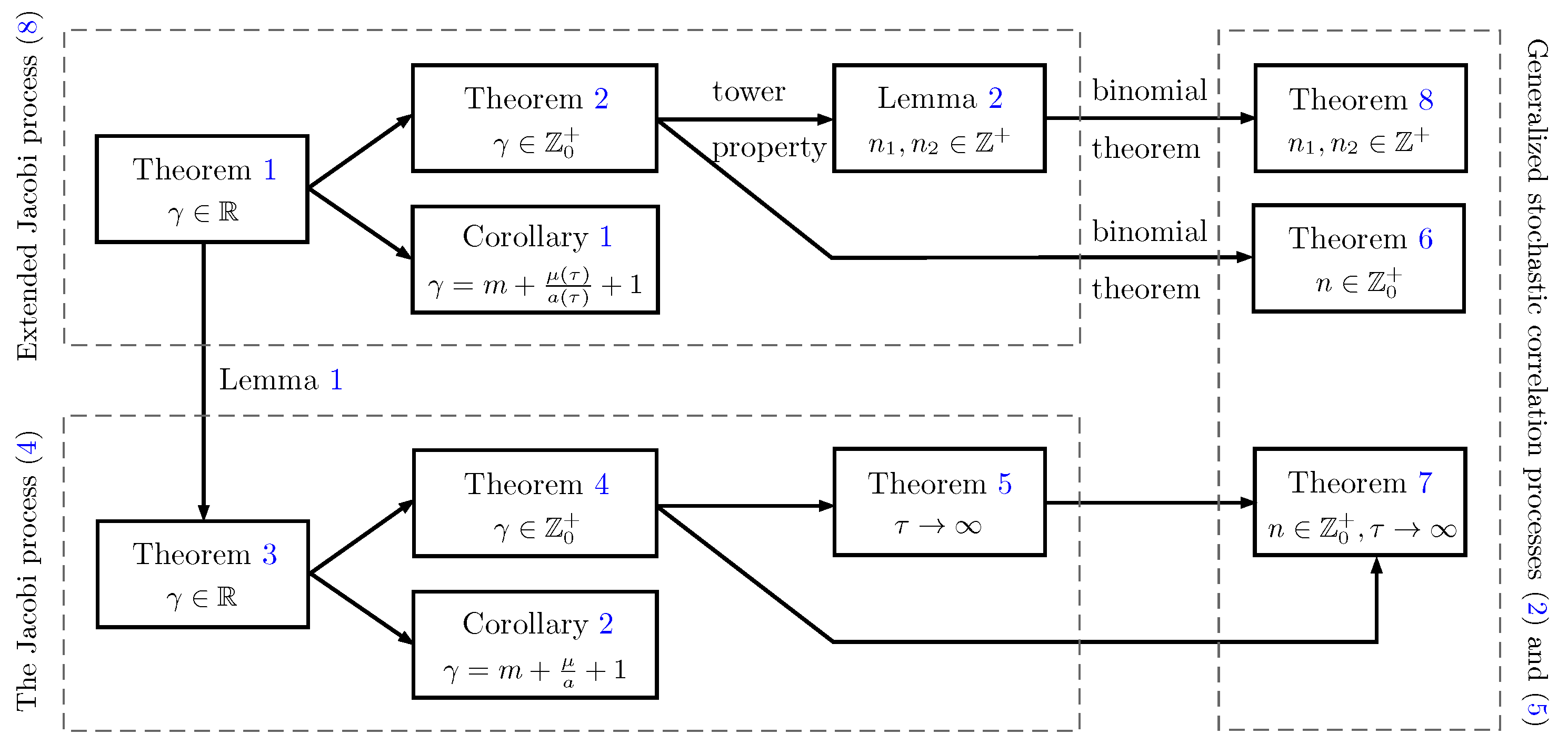 Symmetry 14 00897 g003