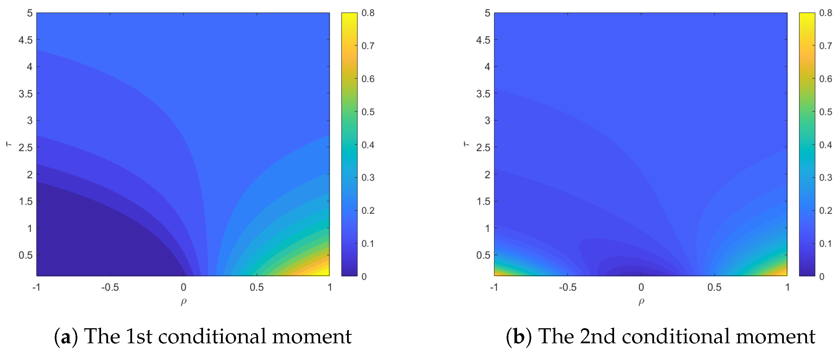 Symmetry | Free Full-Text | Analytical Formulas for Conditional Mixed ...