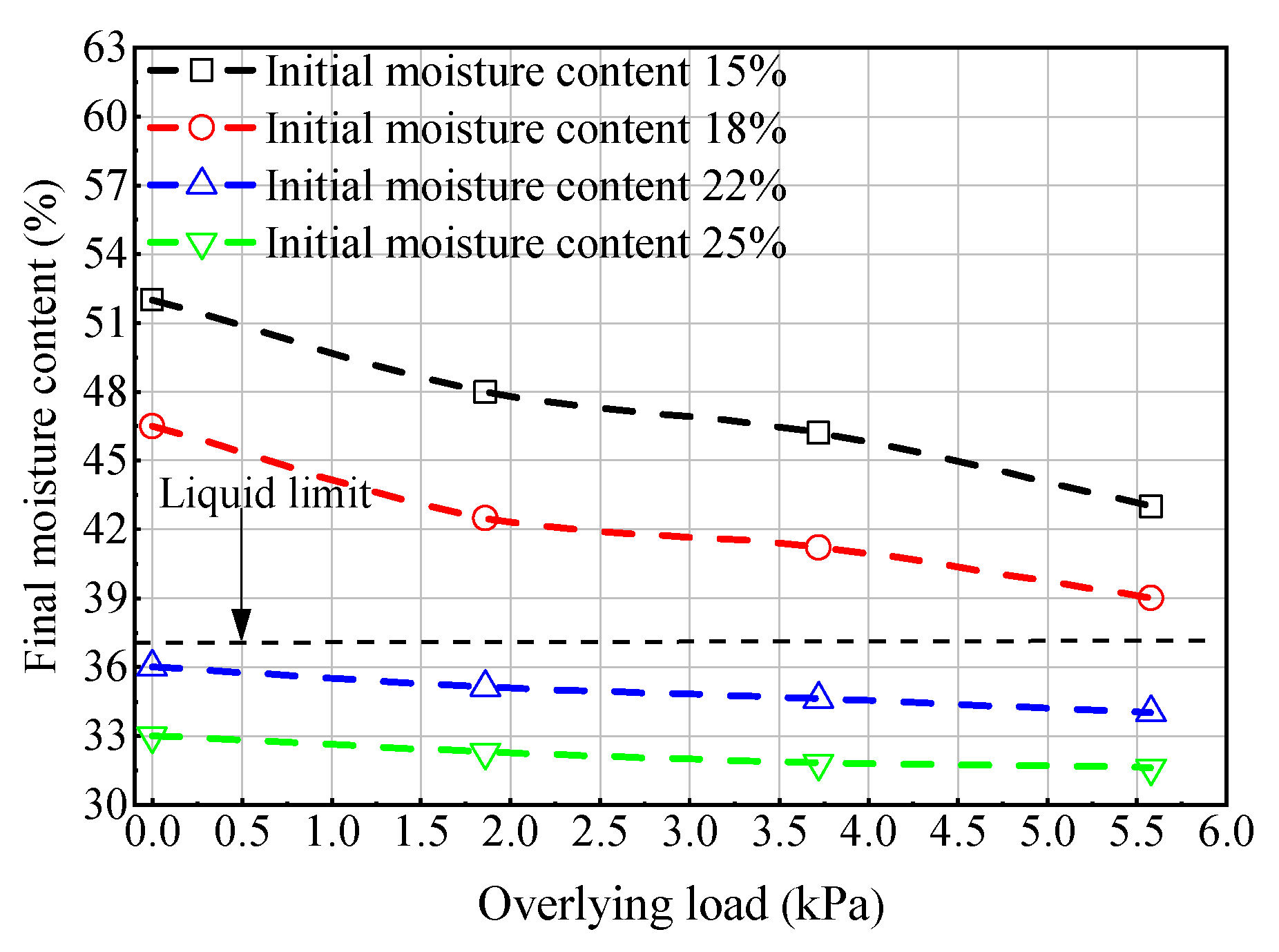 Symmetry 14 00898 g004 550