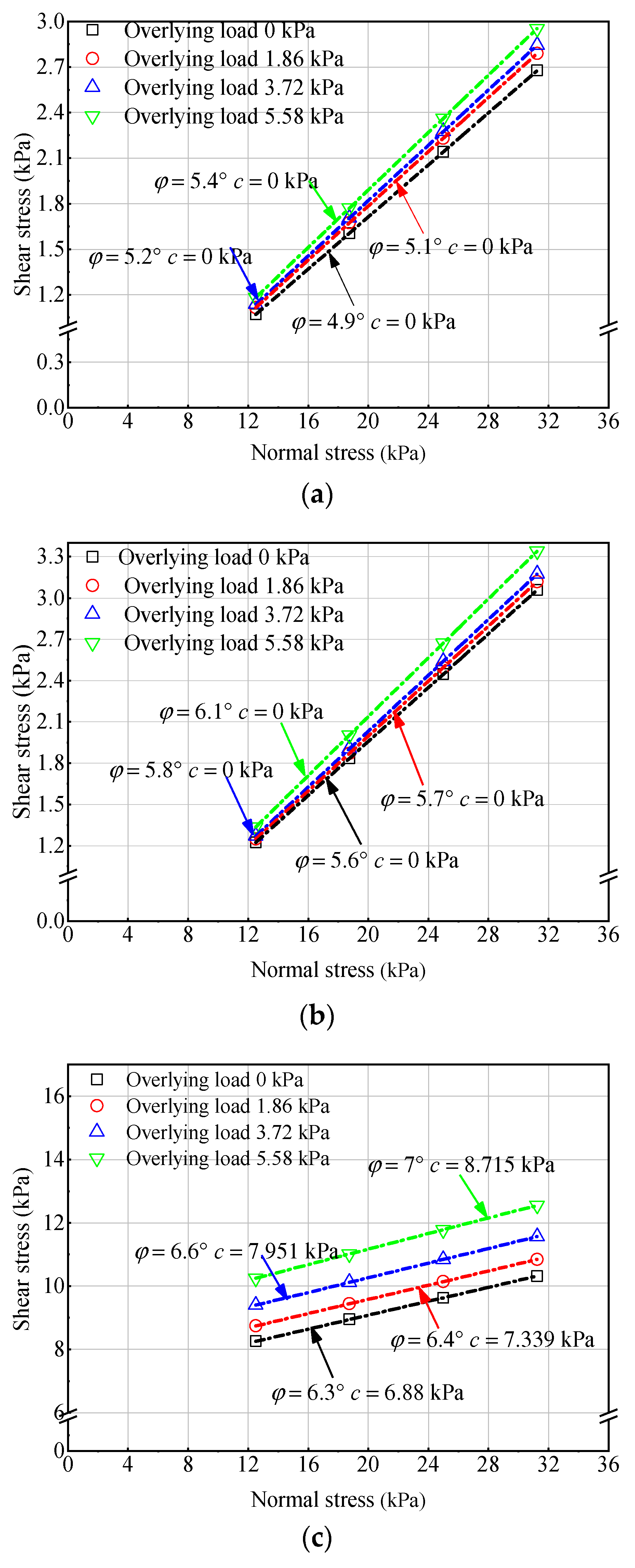 Symmetry 14 00898 g005a 550