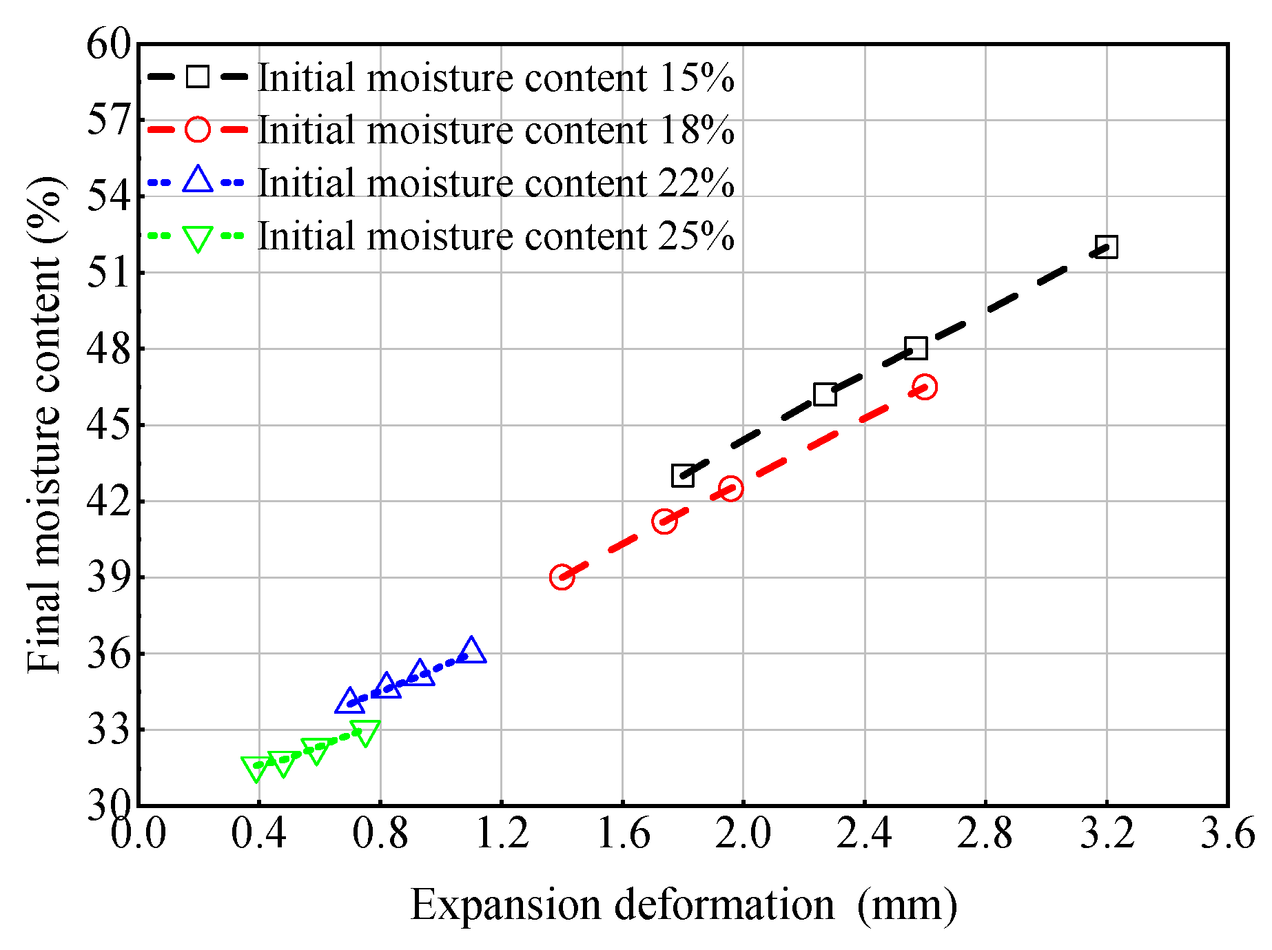 Symmetry 14 00898 g006 550